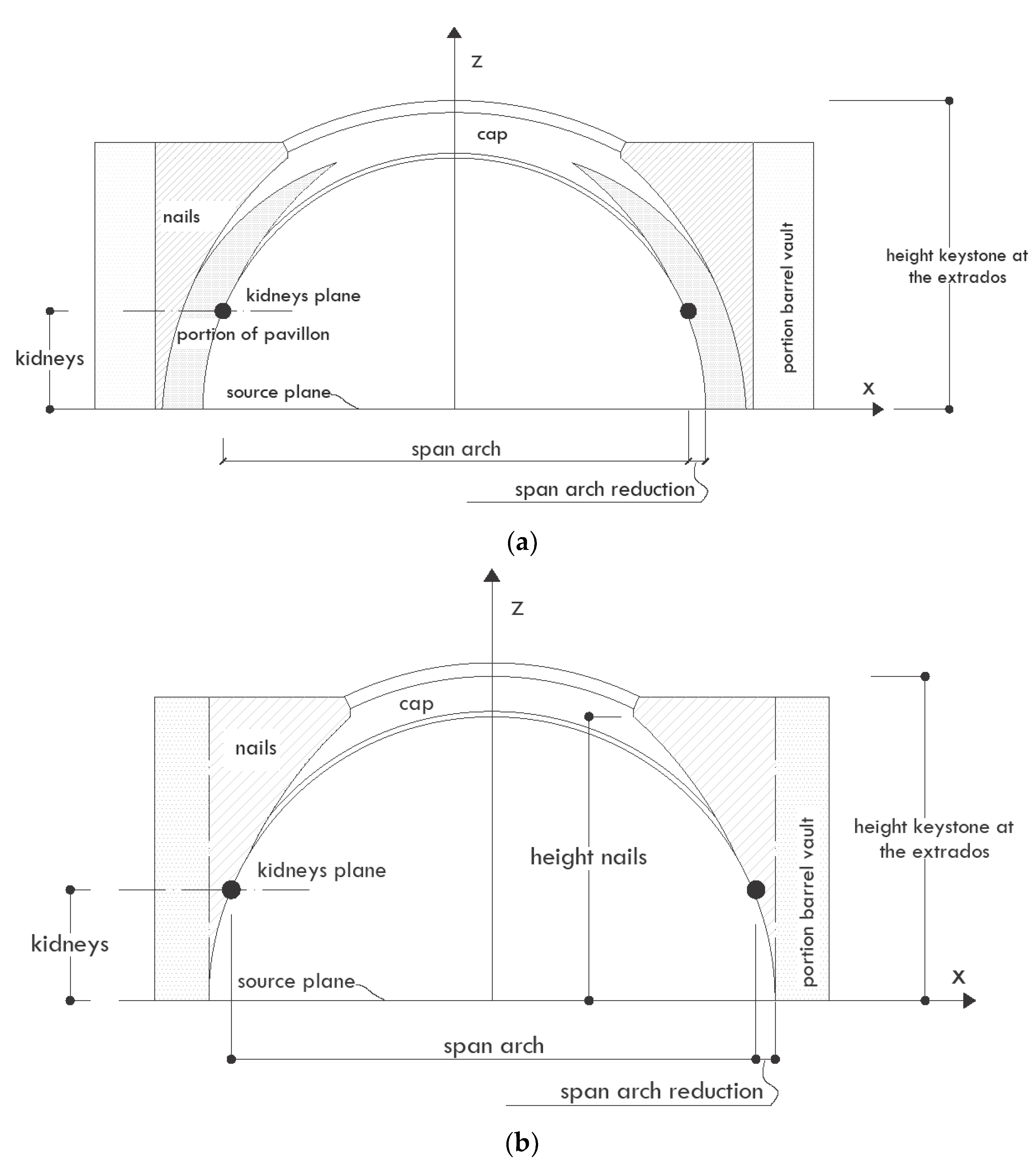 Barrel Vault Diagram