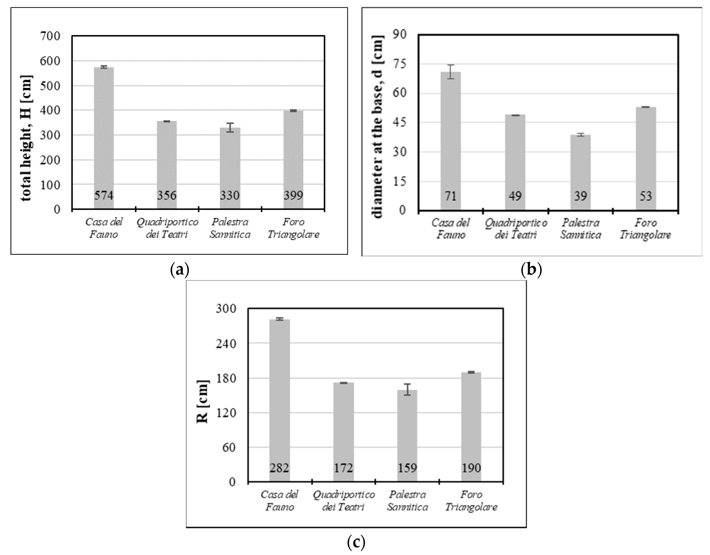 Heritage 03 00059 g006