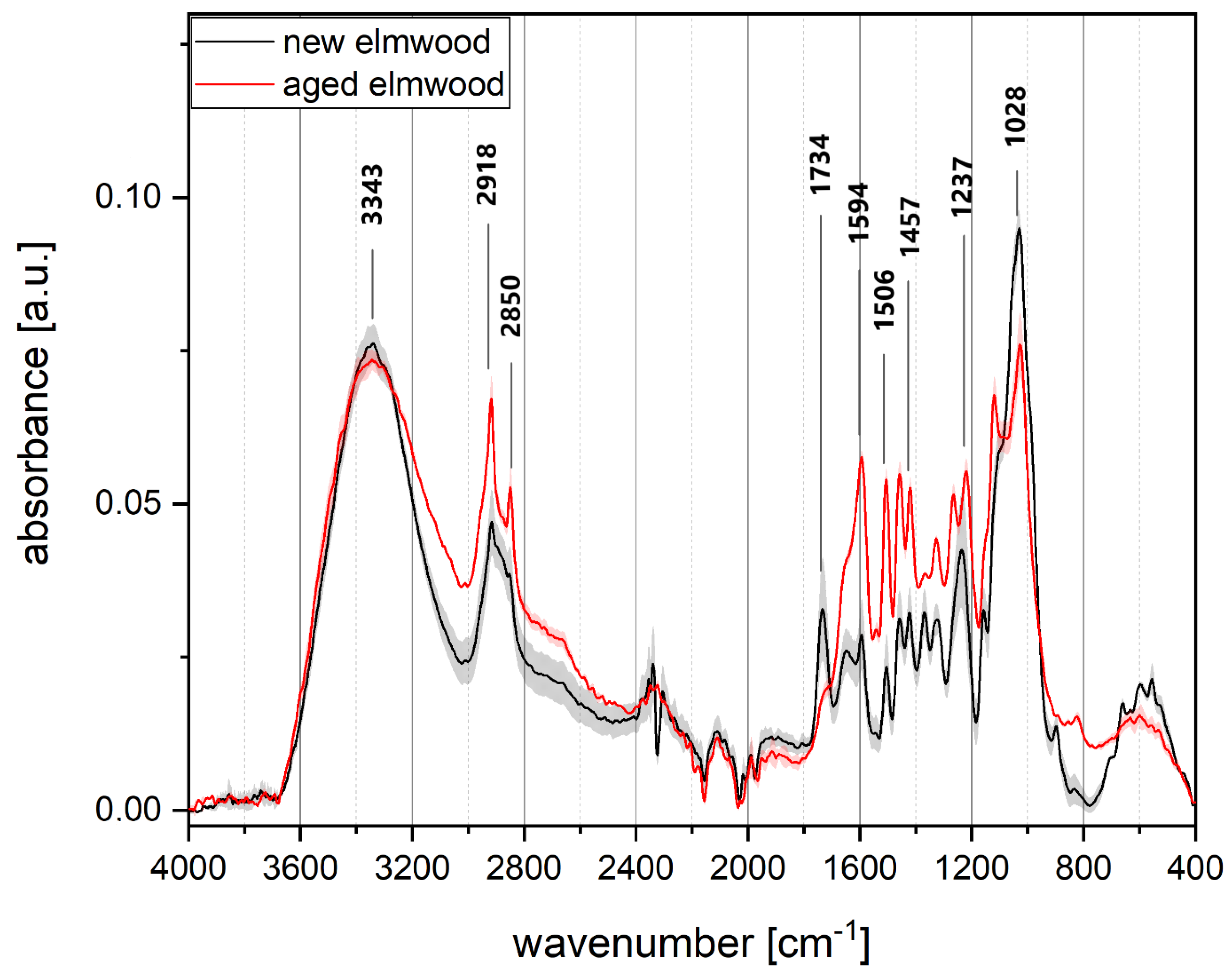 Heritage 03 00060 g003 Heritage 03 00060 g003