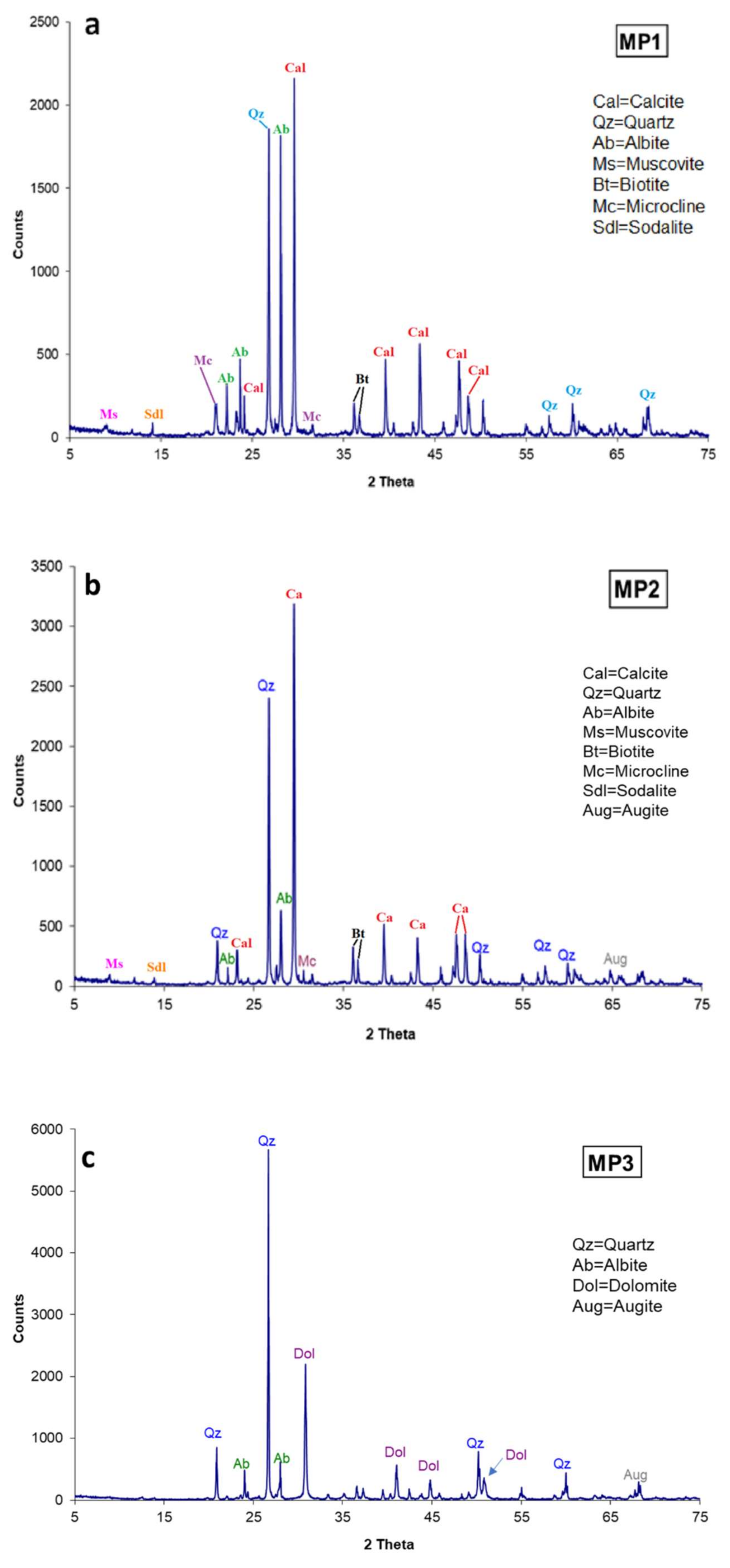 Heritage 03 00062 g008 Heritage 03 00062 g008