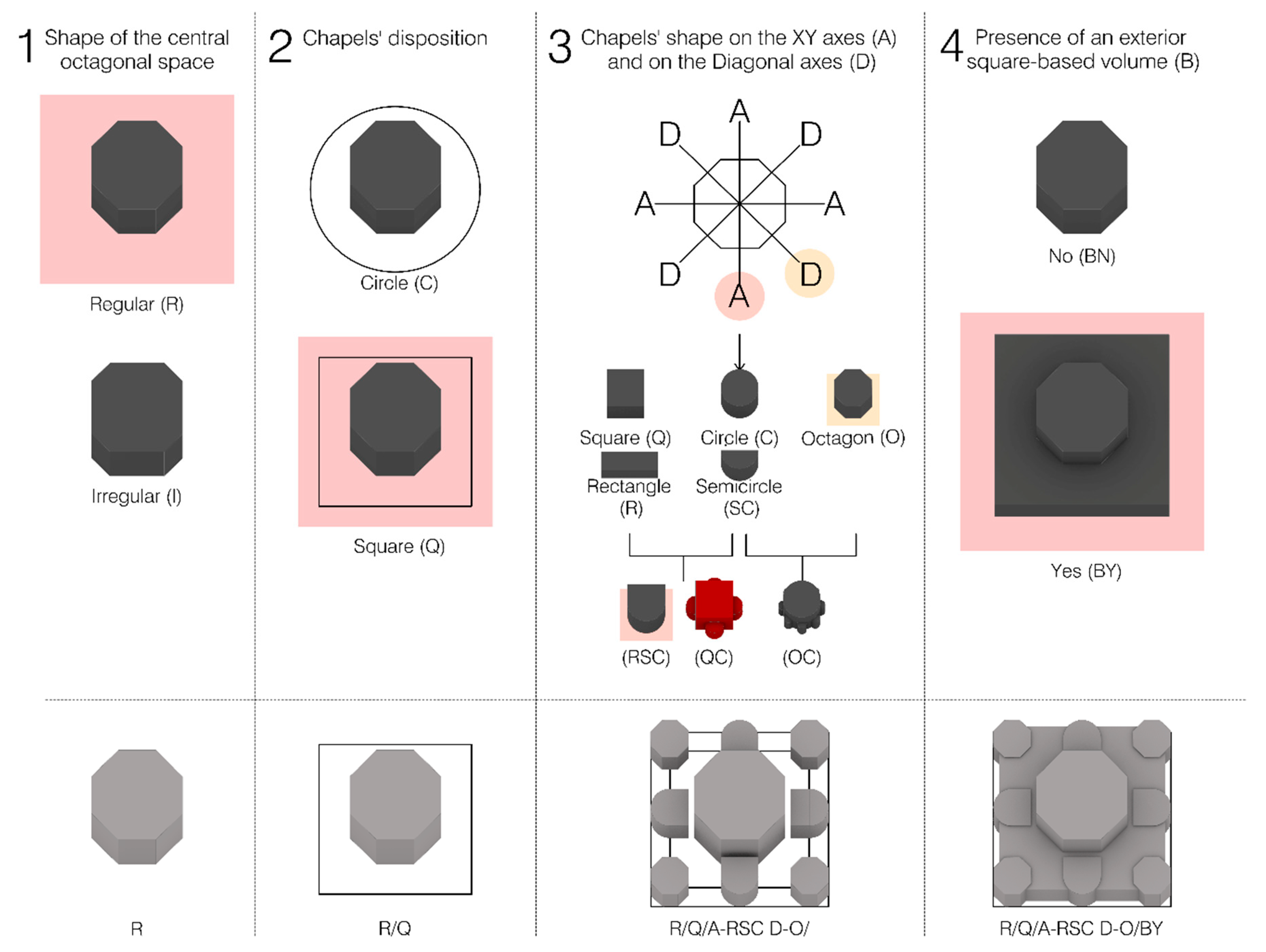 Heritage 03 00063 g005