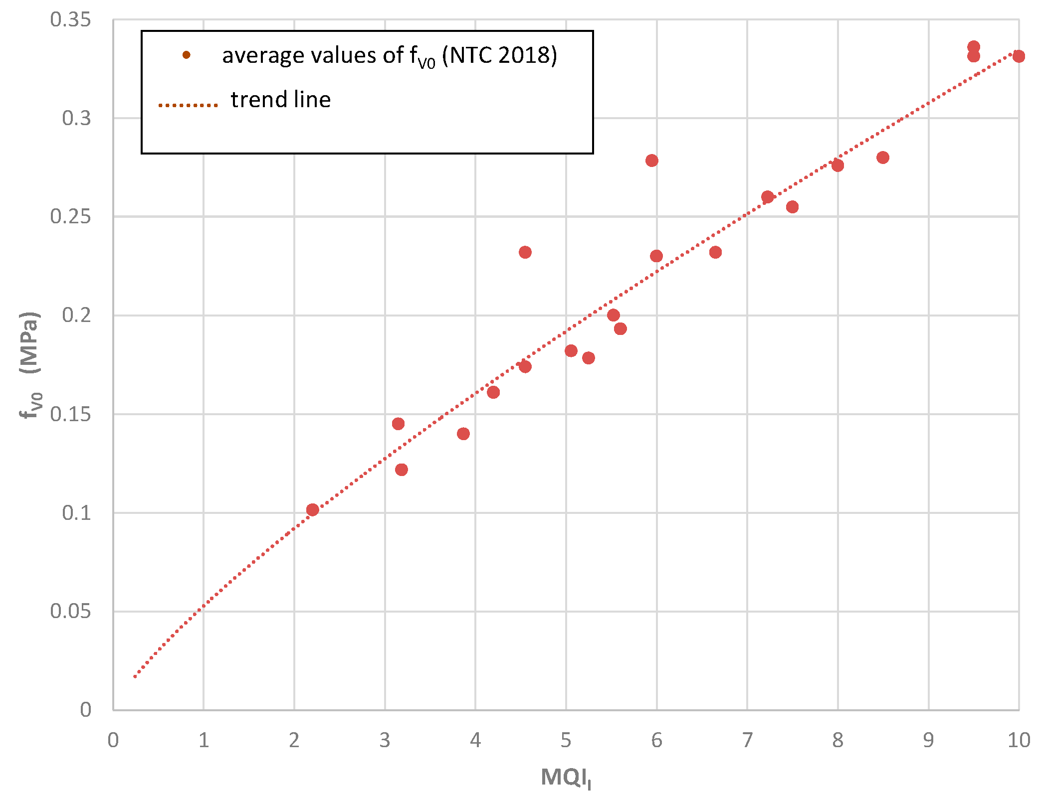 Heritage 03 00065 g0a7 550