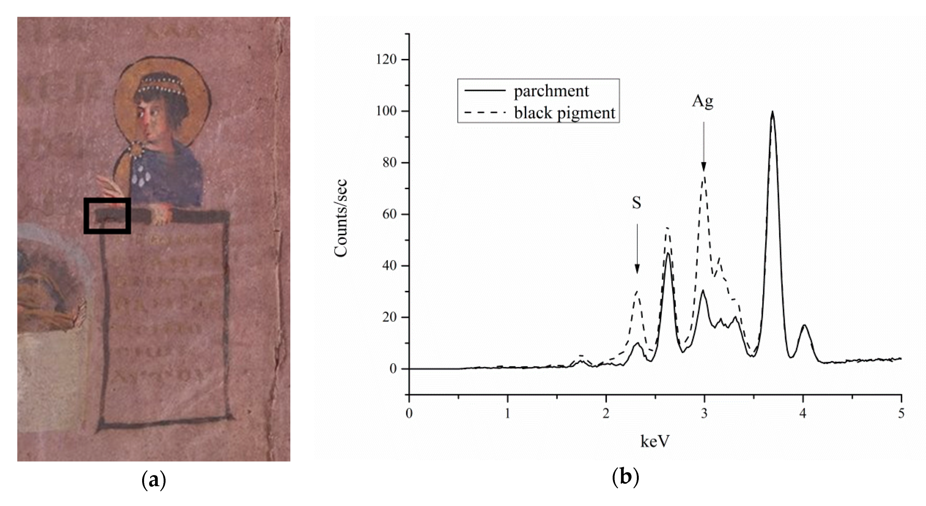 Heritage 03 00069 g003 550