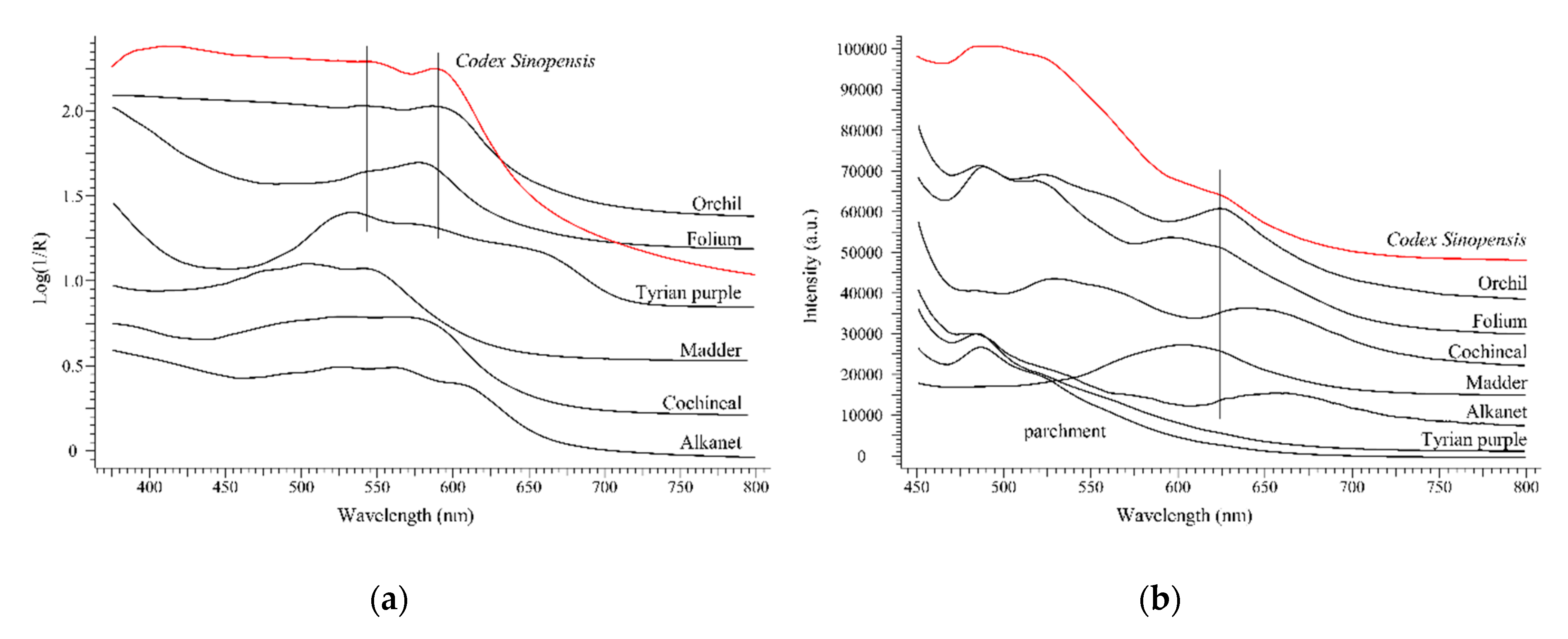 Heritage 03 00069 g006 550