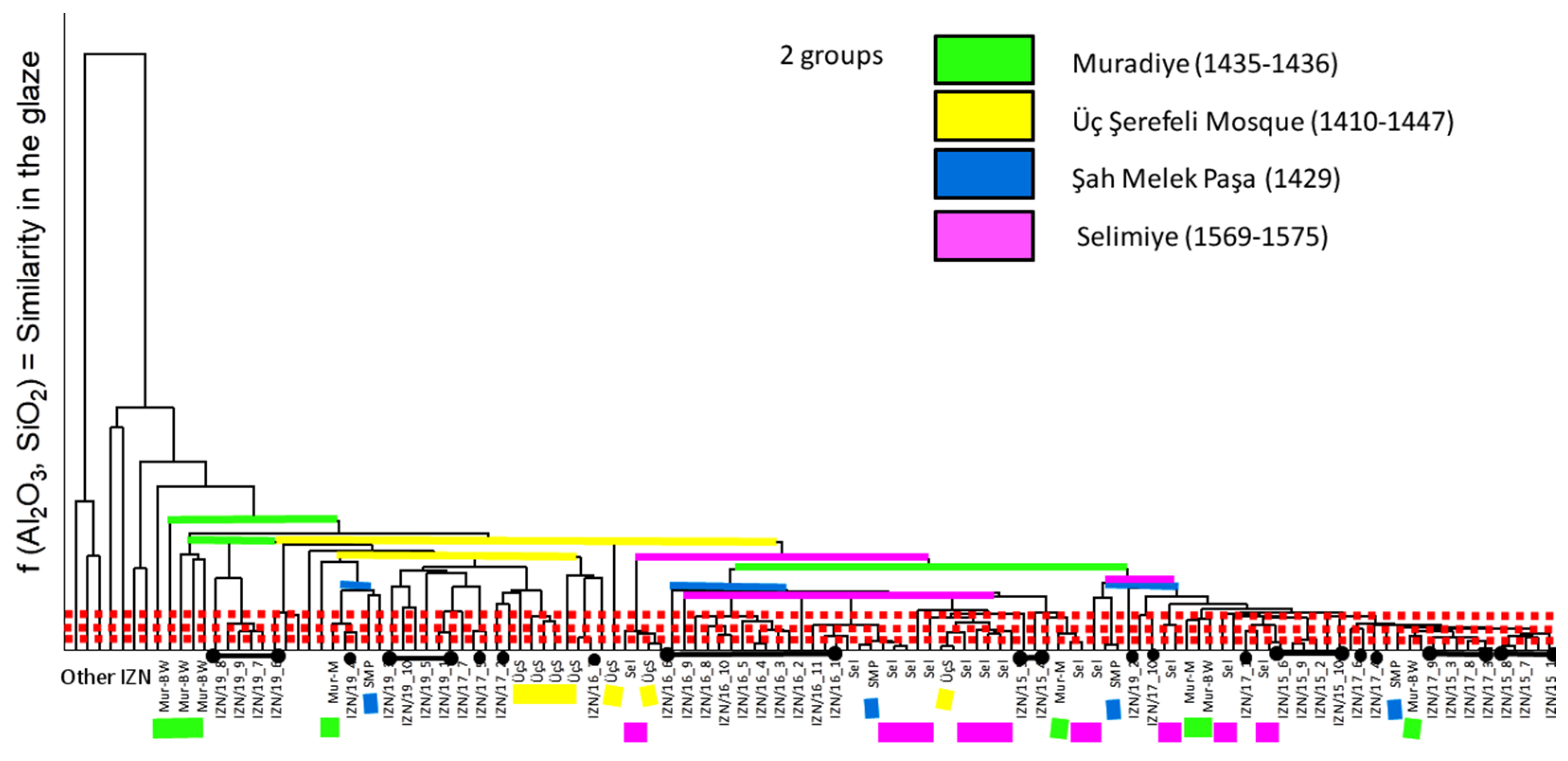 Heritage Free Full Text Portable X Ray Fluorescence P Xrf Uncertainty Estimation For Glazed Ceramic Analysis Case Of Iznik Tiles Html