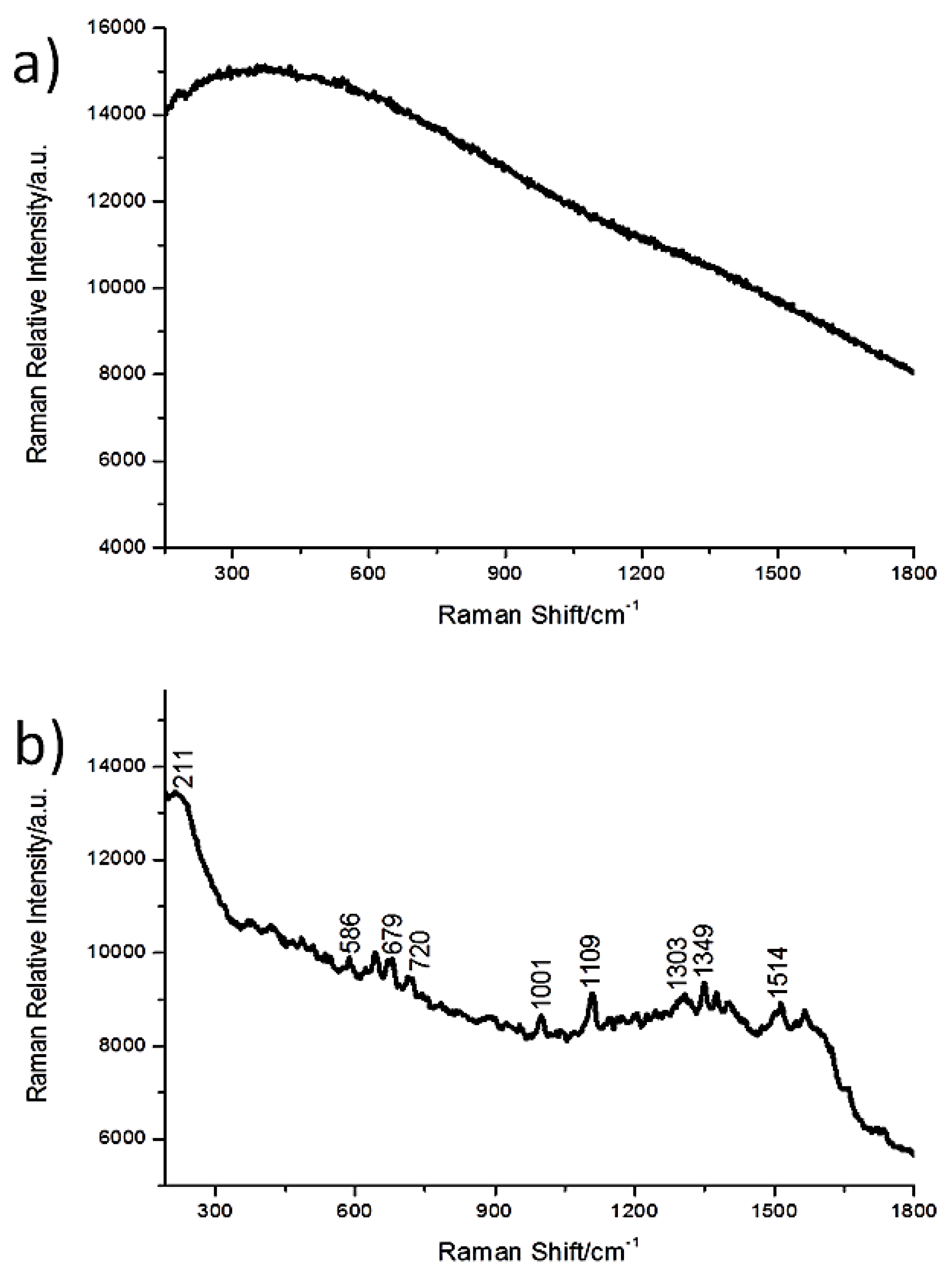 Heritage 03 00074 g010 Heritage 03 00074 g010