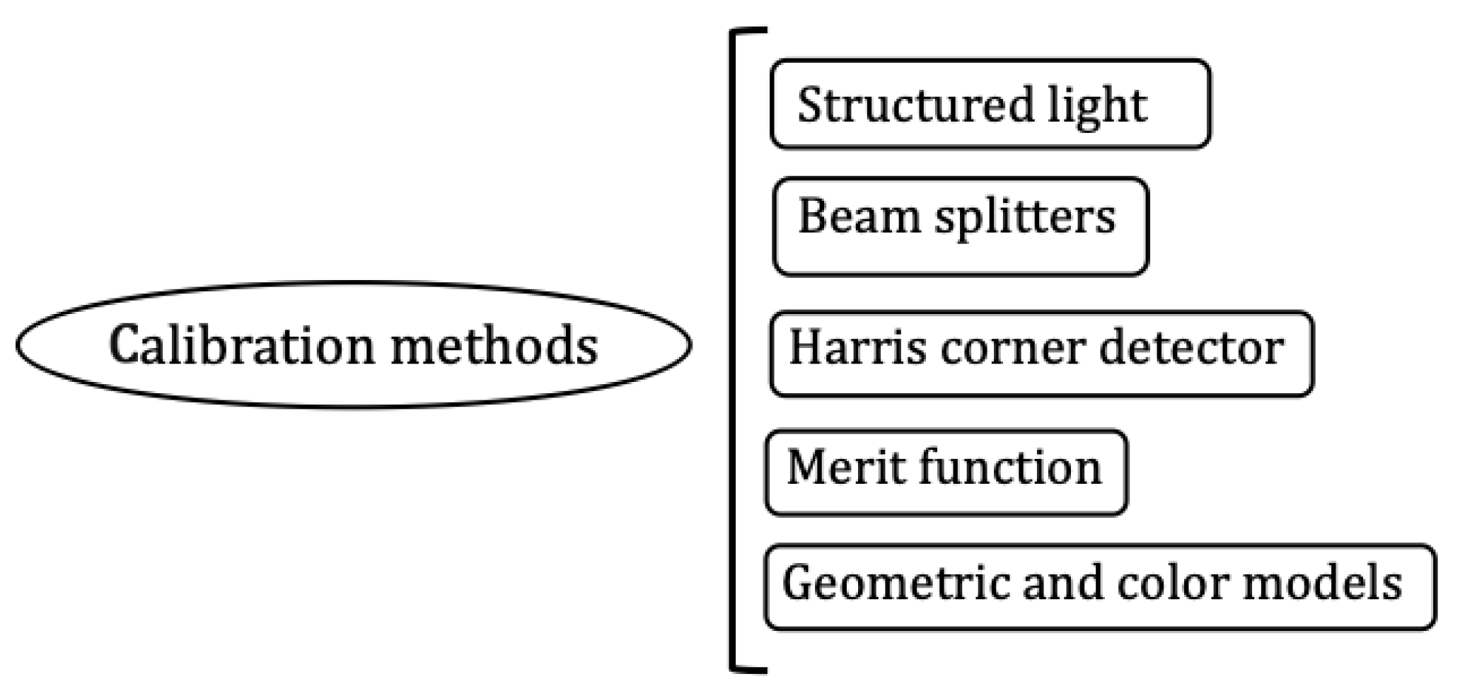 Heritage 03 00076 g005