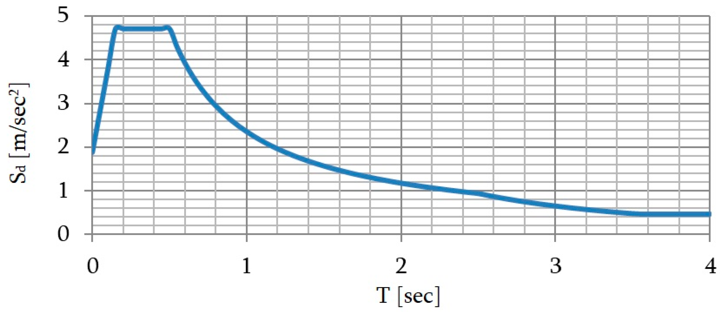 Heritage 04 00001 g011