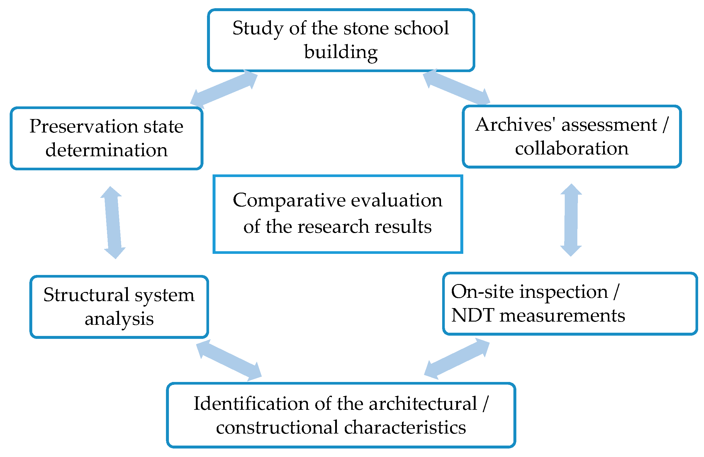 Heritage 04 00001 sch001