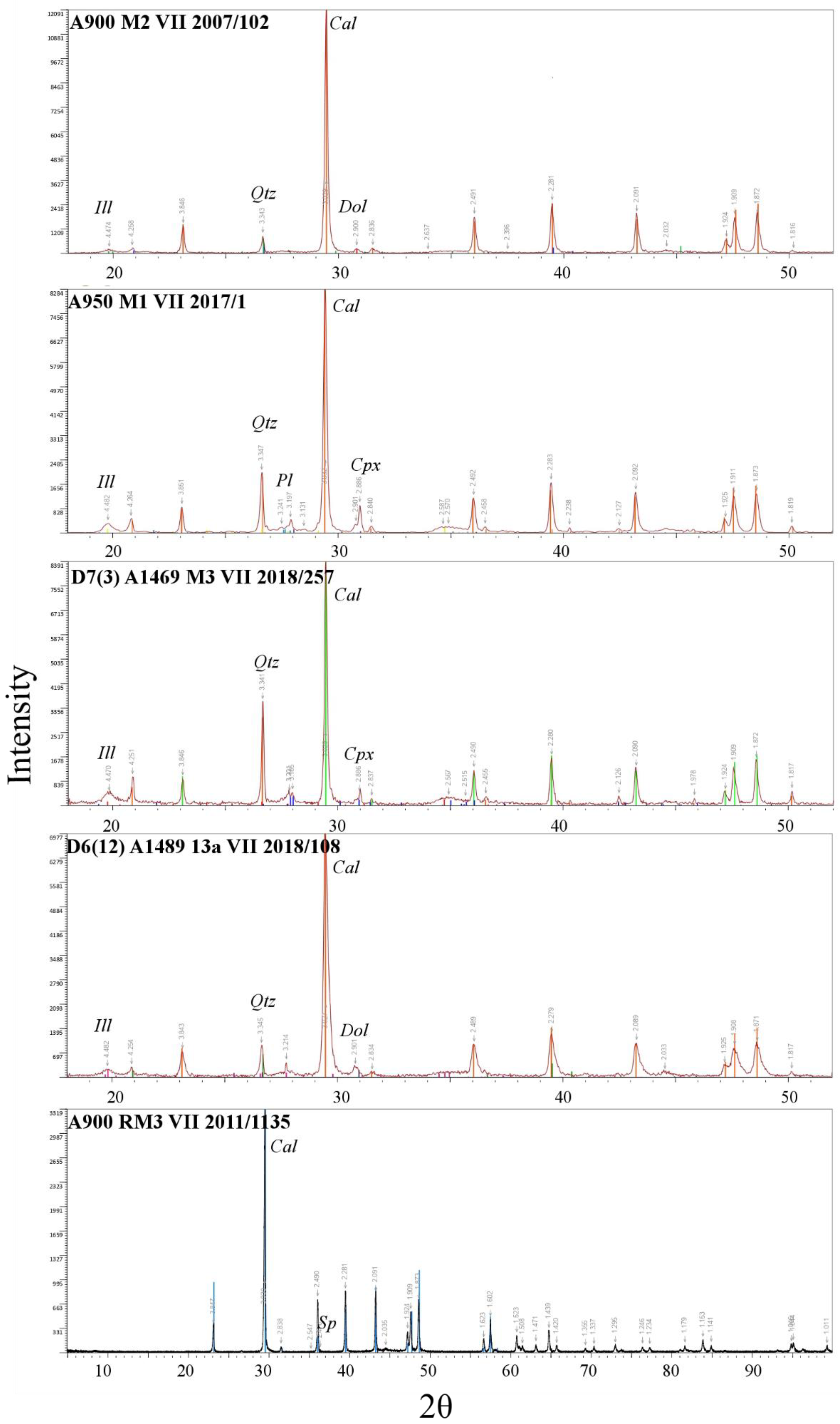 Heritage 04 00005 g004 Heritage 04 00005 g004
