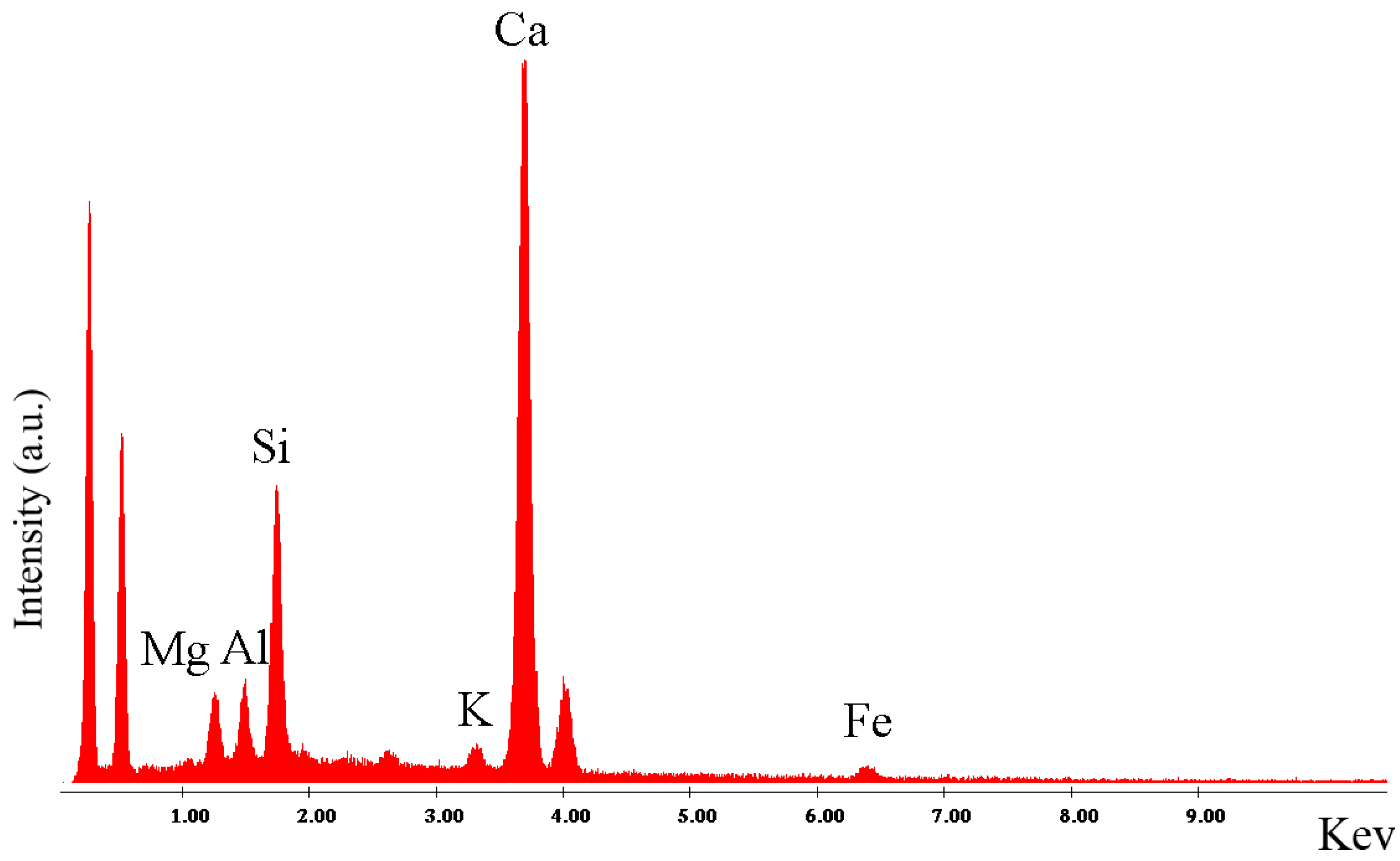 Heritage 04 00005 g005 Heritage 04 00005 g005