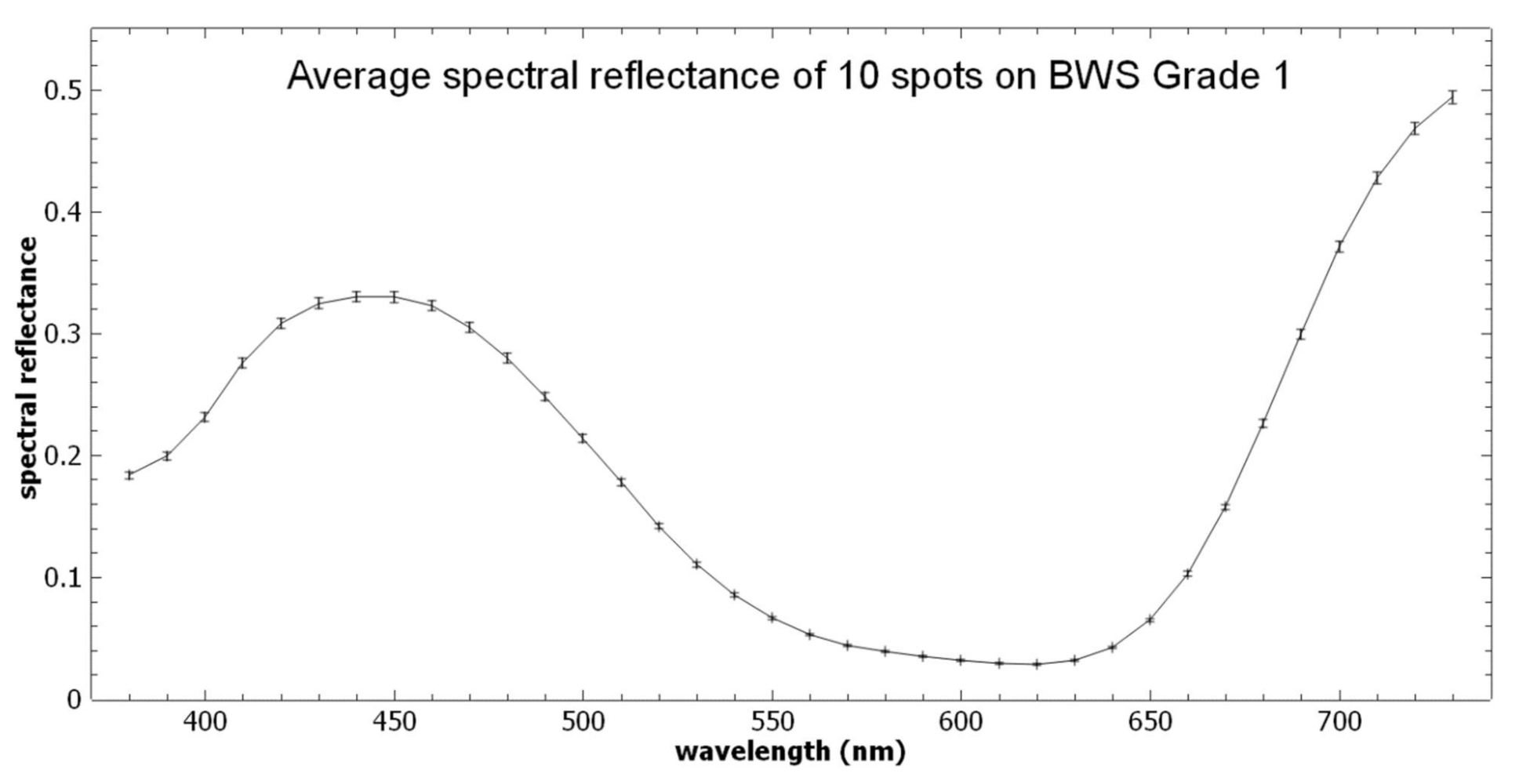 Heritage 04 00006 g002