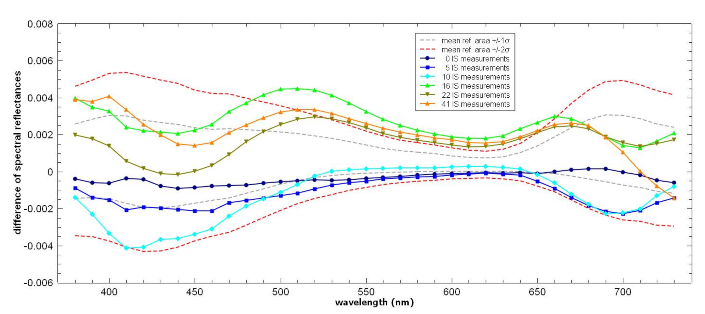 Heritage 04 00006 g007