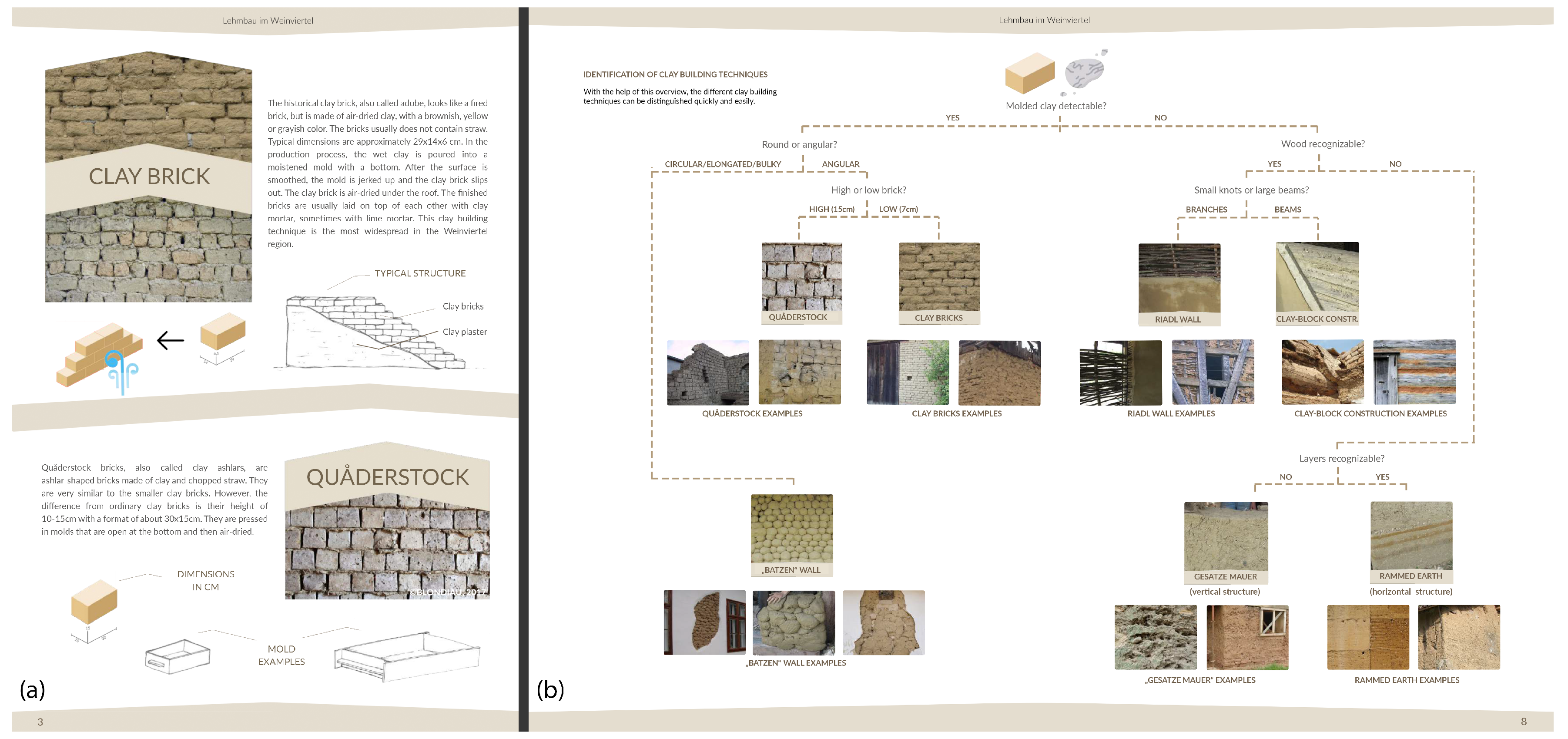 Heritage 04 00007 g005 Heritage 04 00007 g005