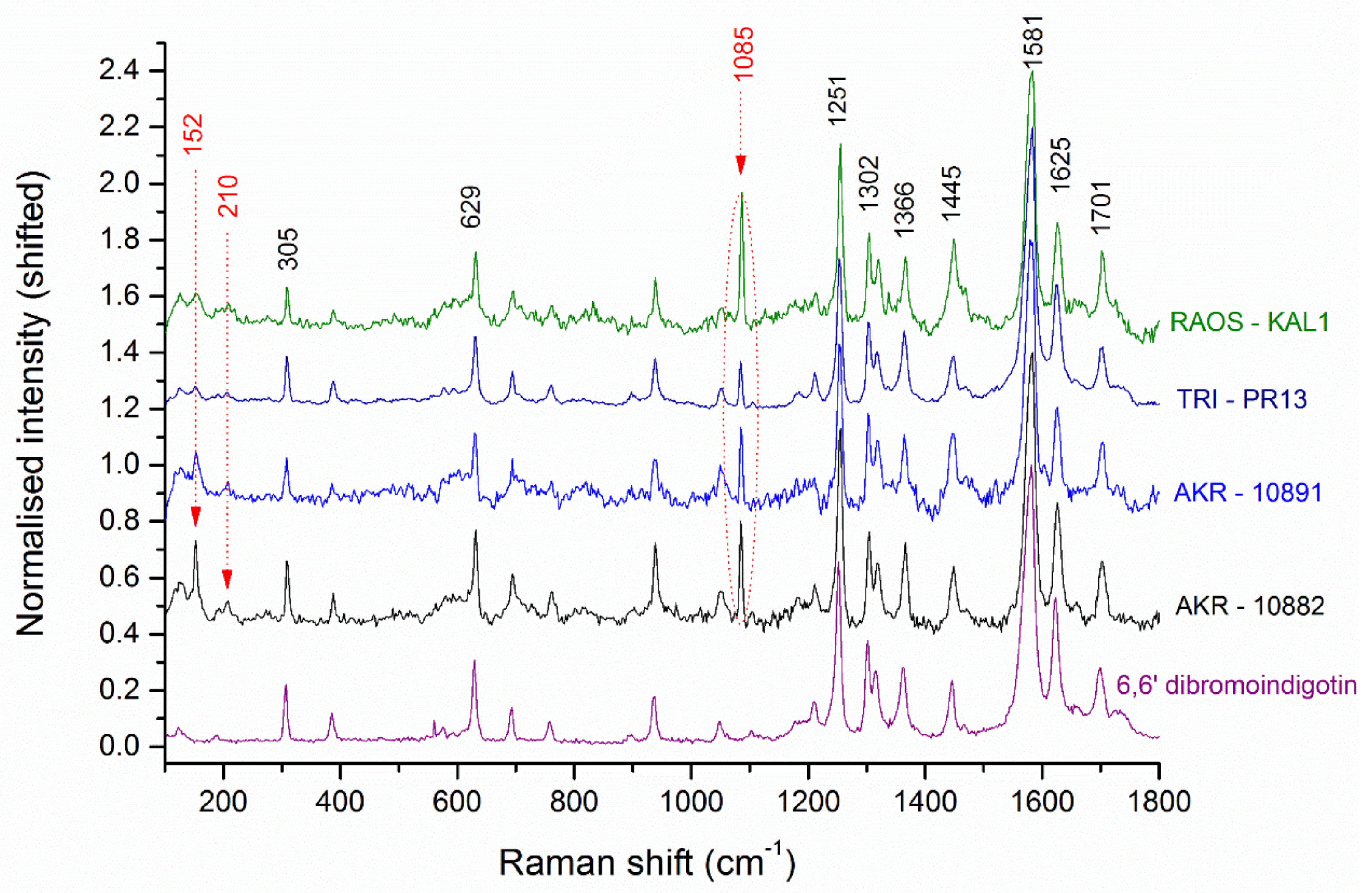 Heritage 04 00010 g003 Heritage 04 00010 g003
