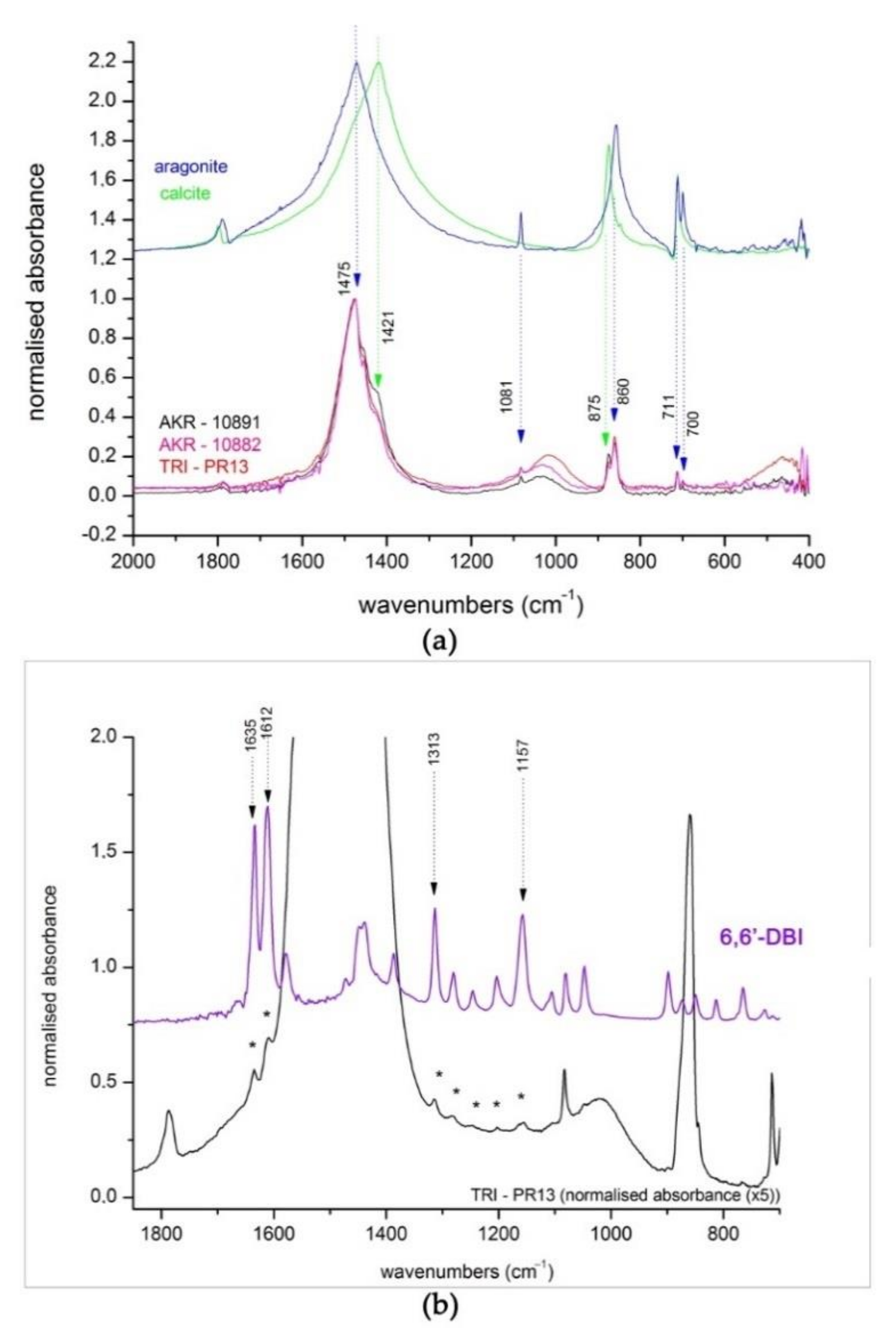 Heritage 04 00010 g005 Heritage 04 00010 g005