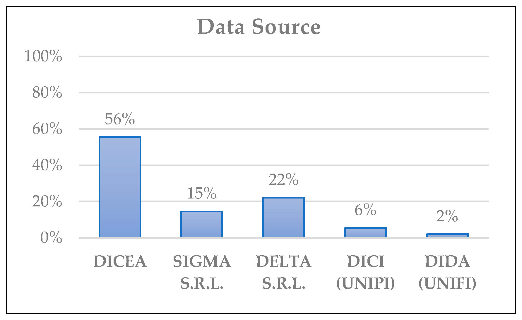 Heritage 04 00014 g002 Heritage 04 00014 g002