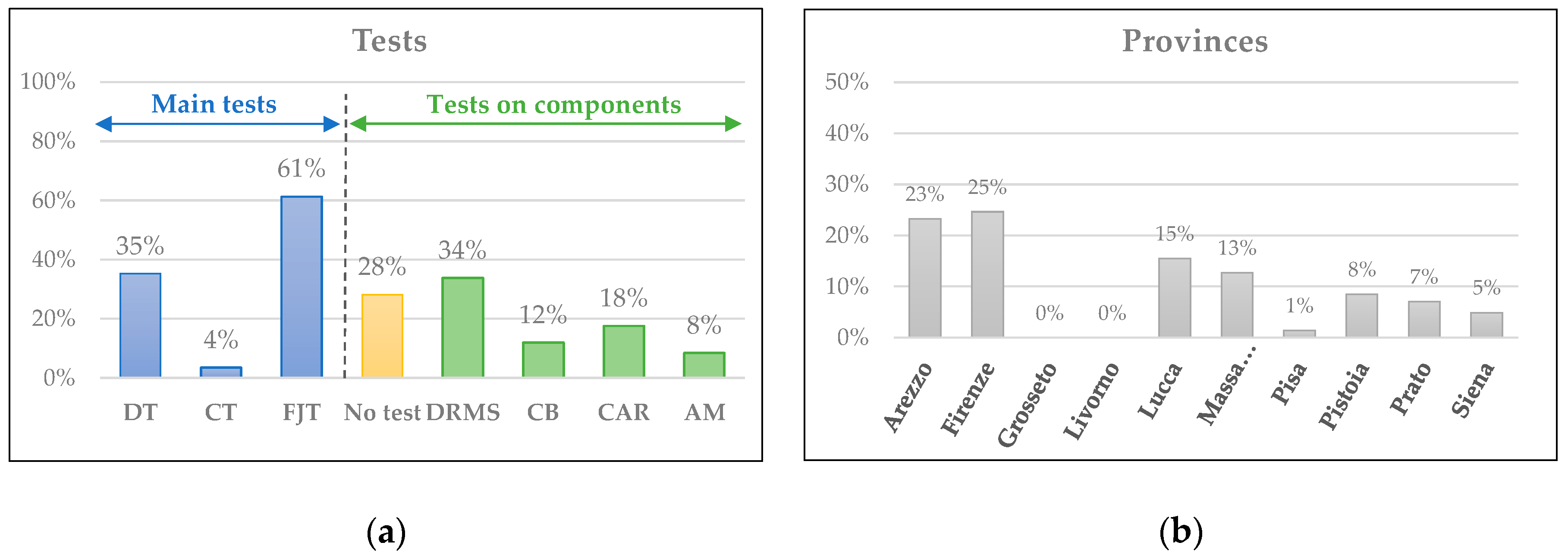 Heritage 04 00014 g003 Heritage 04 00014 g003