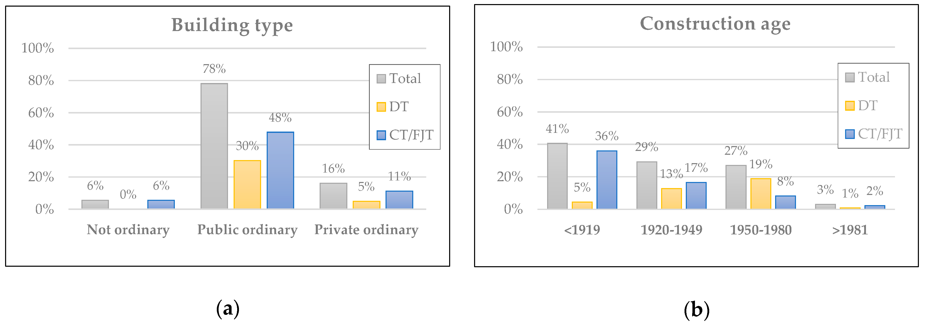 Heritage 04 00014 g004 Heritage 04 00014 g004