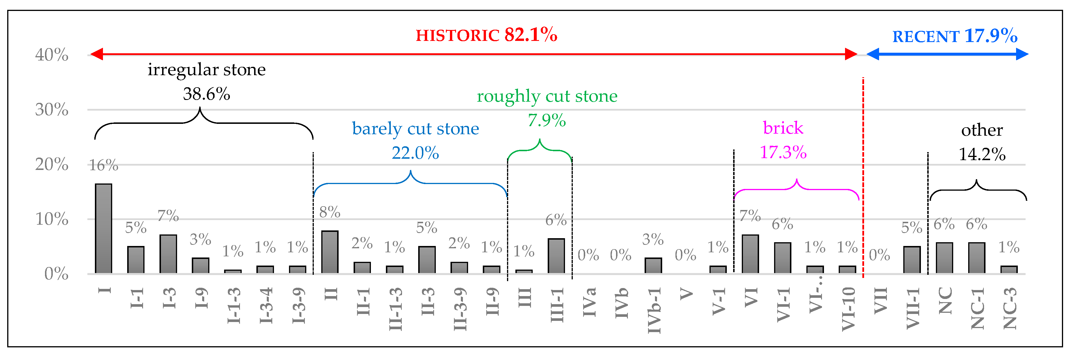 Heritage 04 00014 g005 Heritage 04 00014 g005