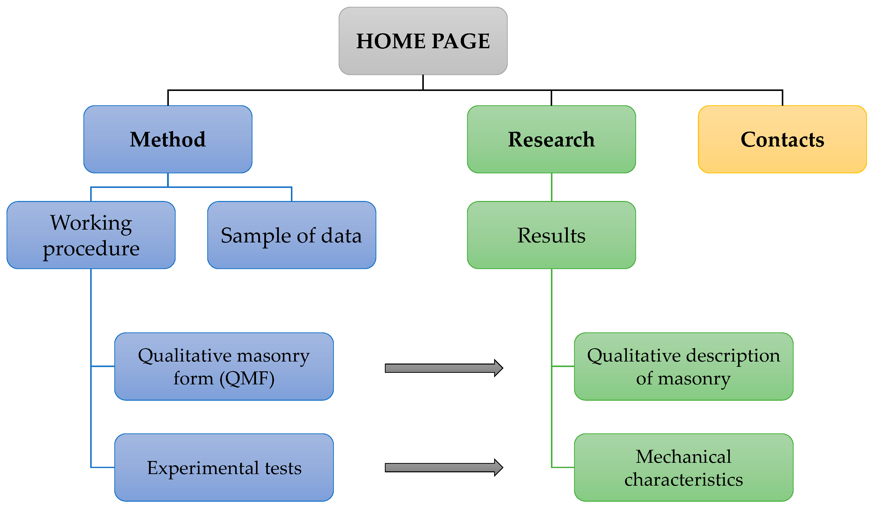 Heritage 04 00014 g008 Heritage 04 00014 g008