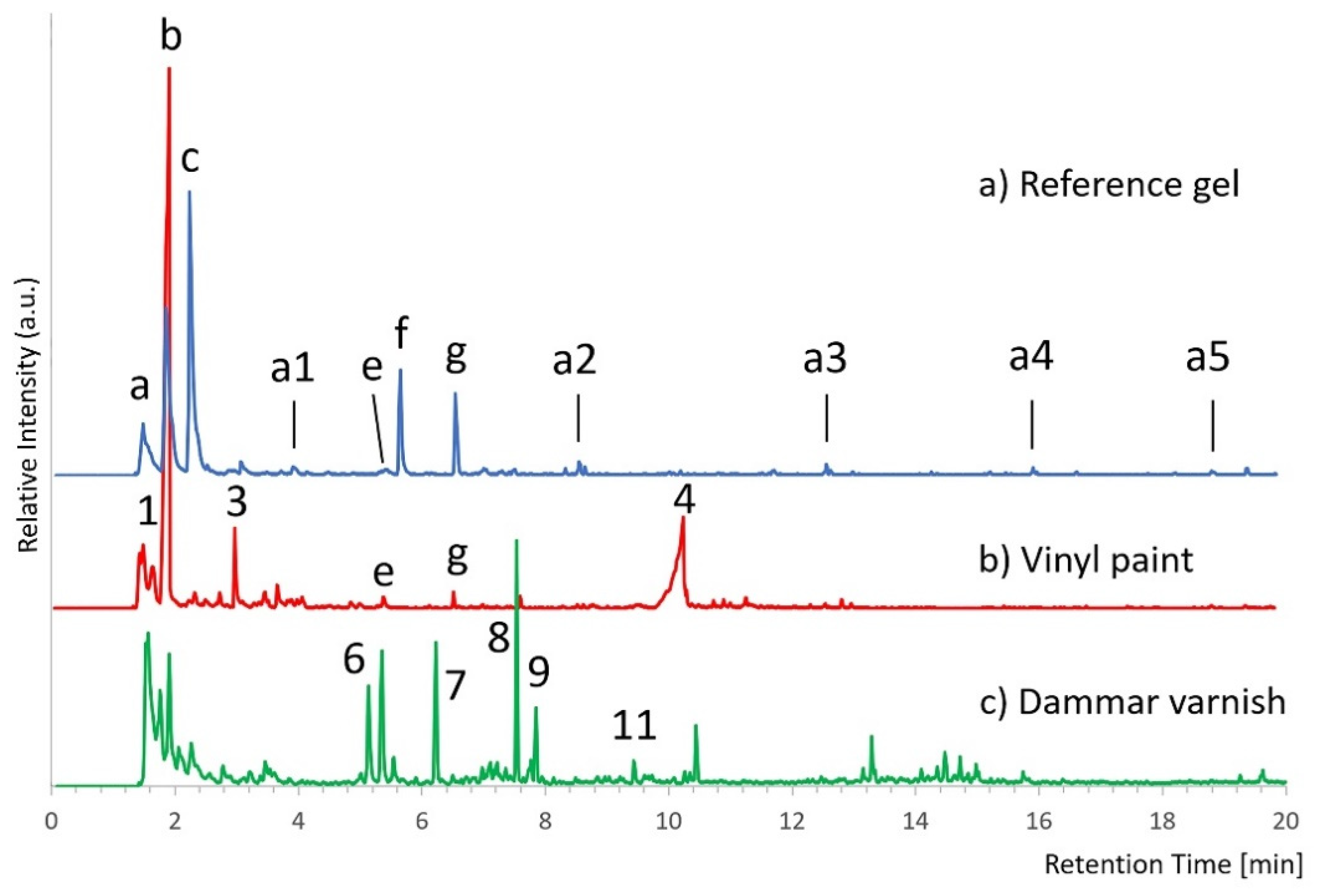 Heritage 04 00019 g001