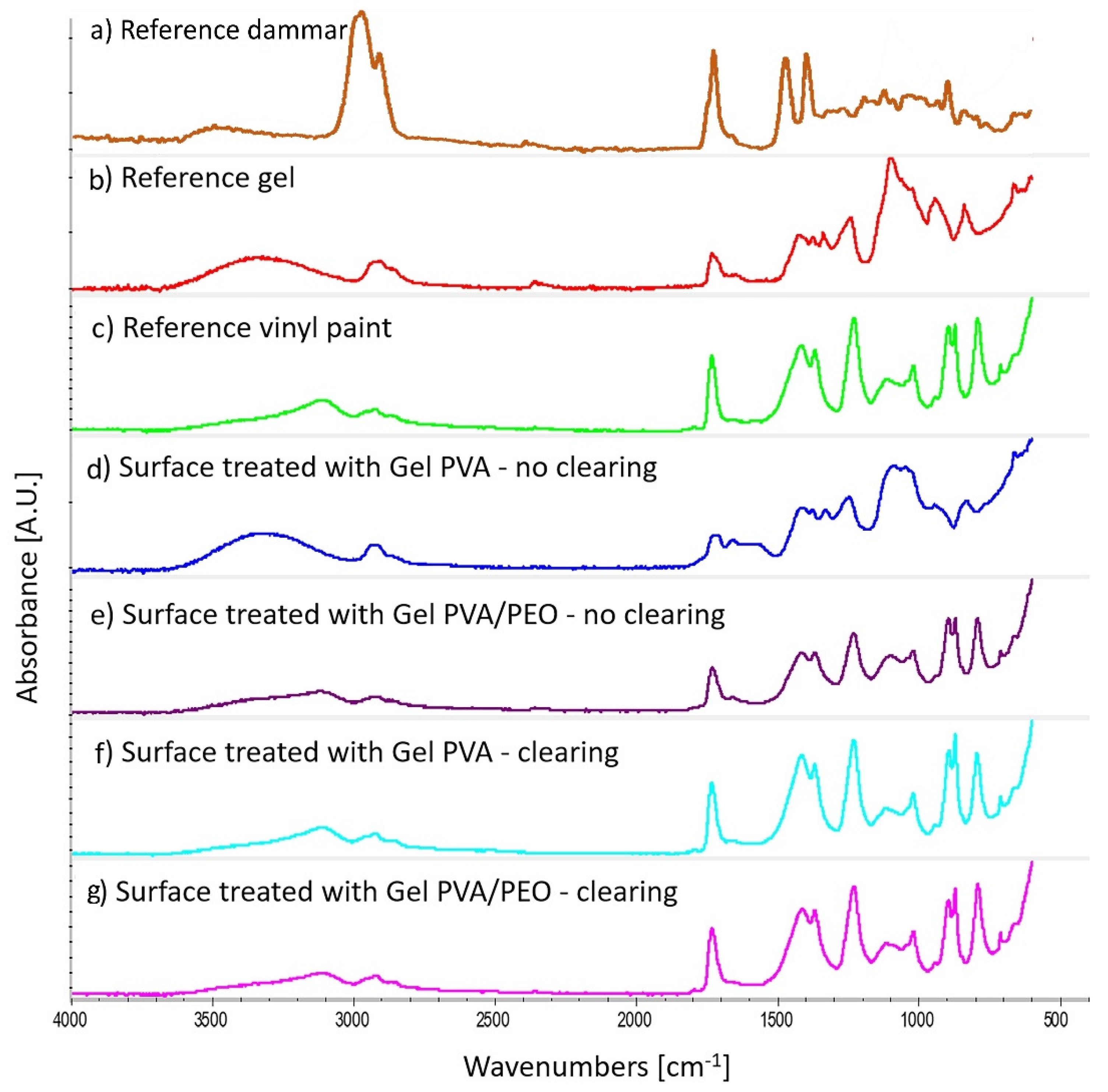 Heritage 04 00019 g003