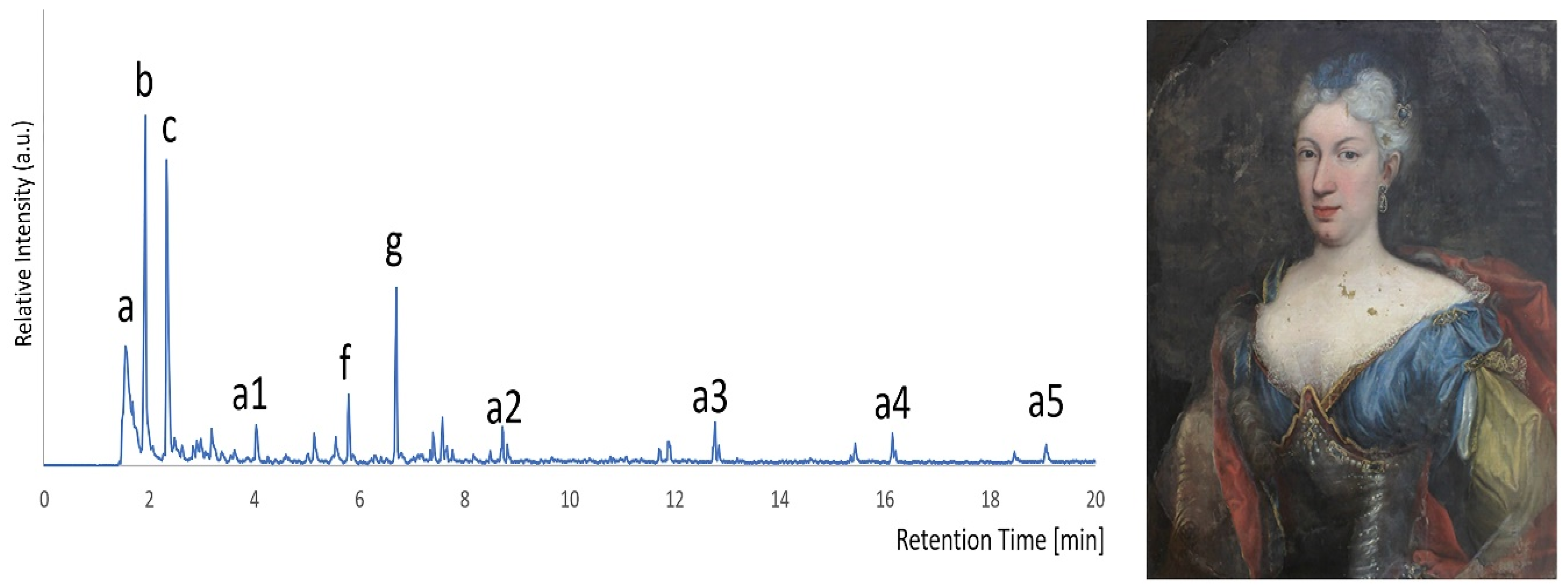 Heritage 04 00019 g005