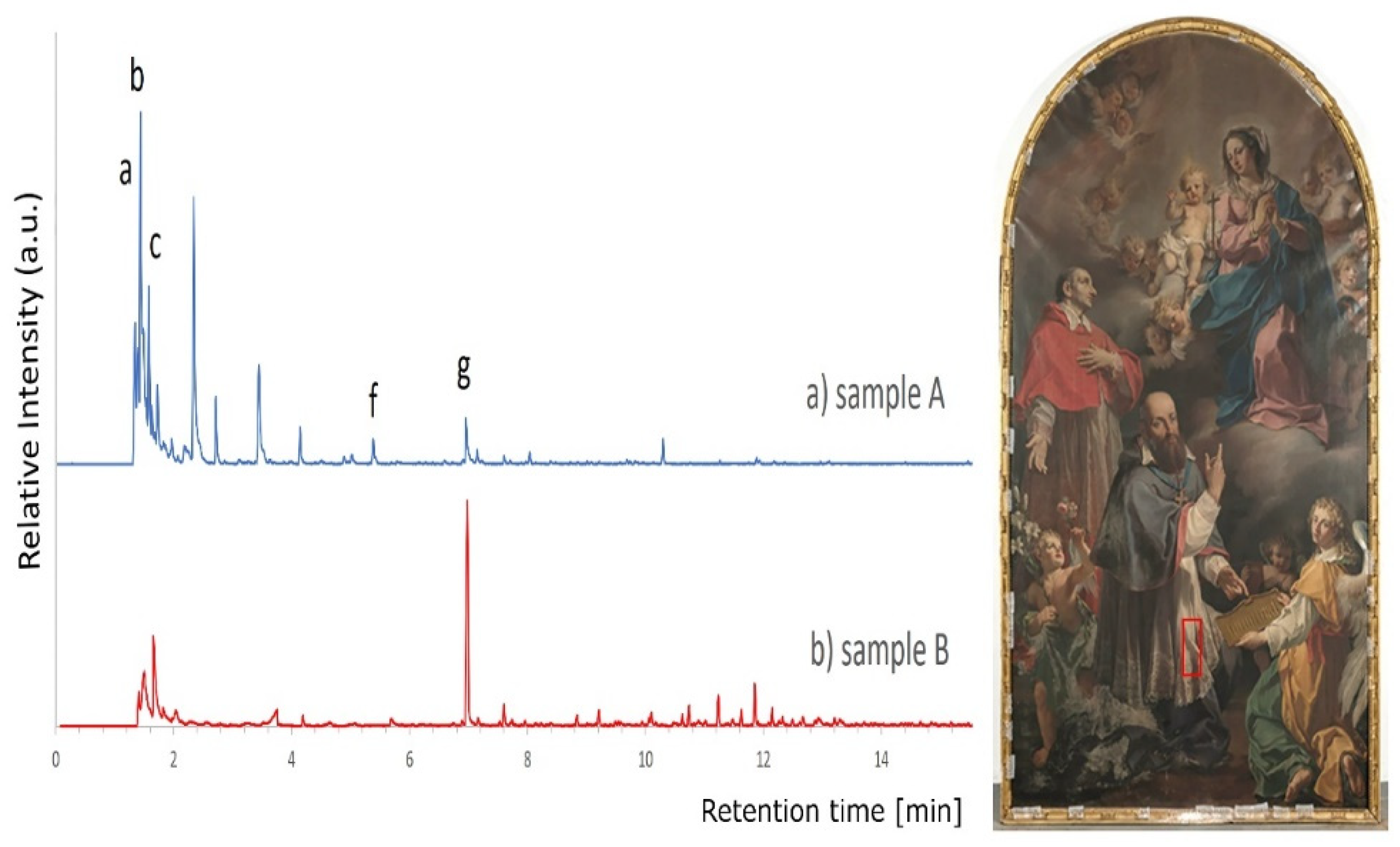 Heritage 04 00019 g006