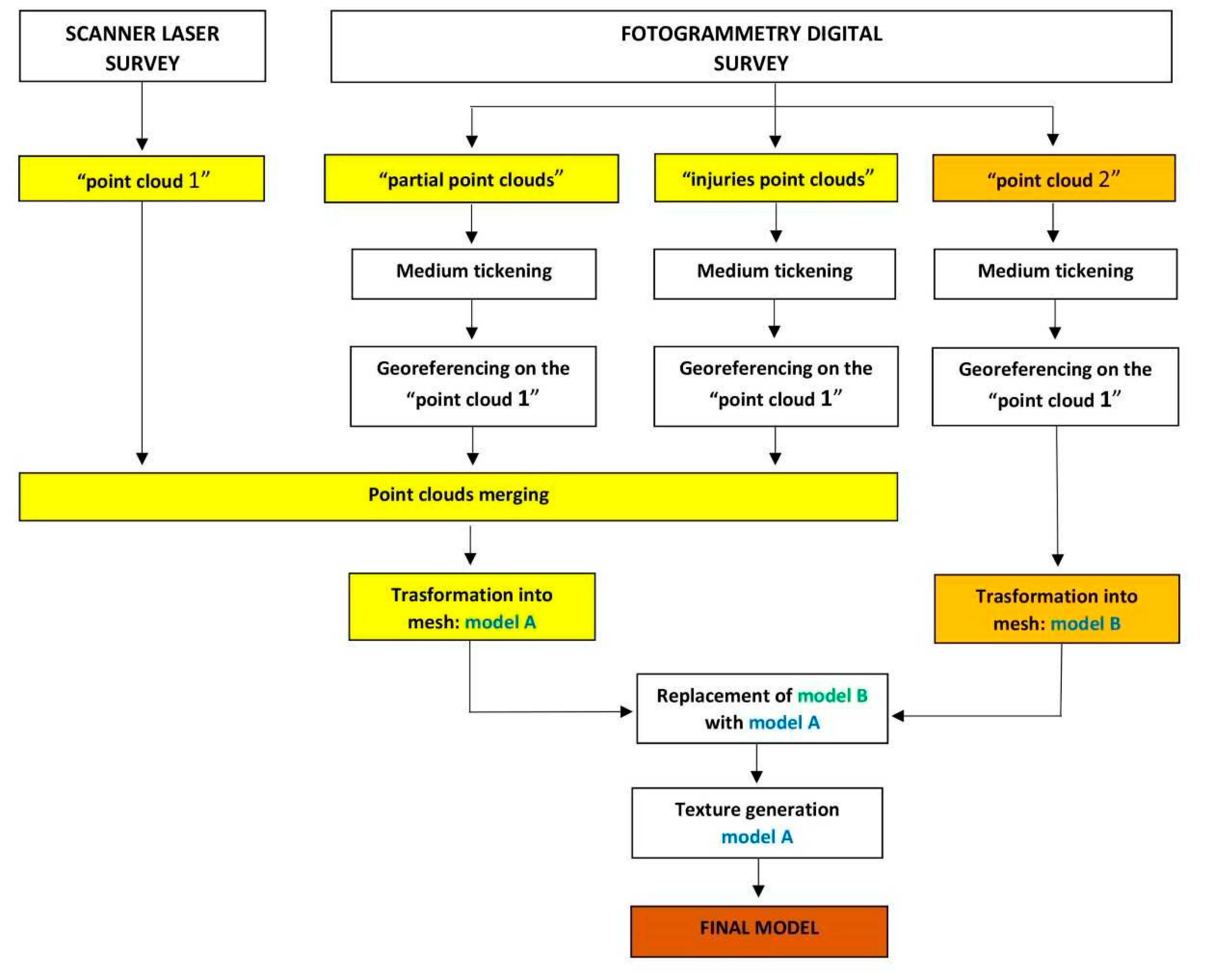 Heritage 04 00027 g002