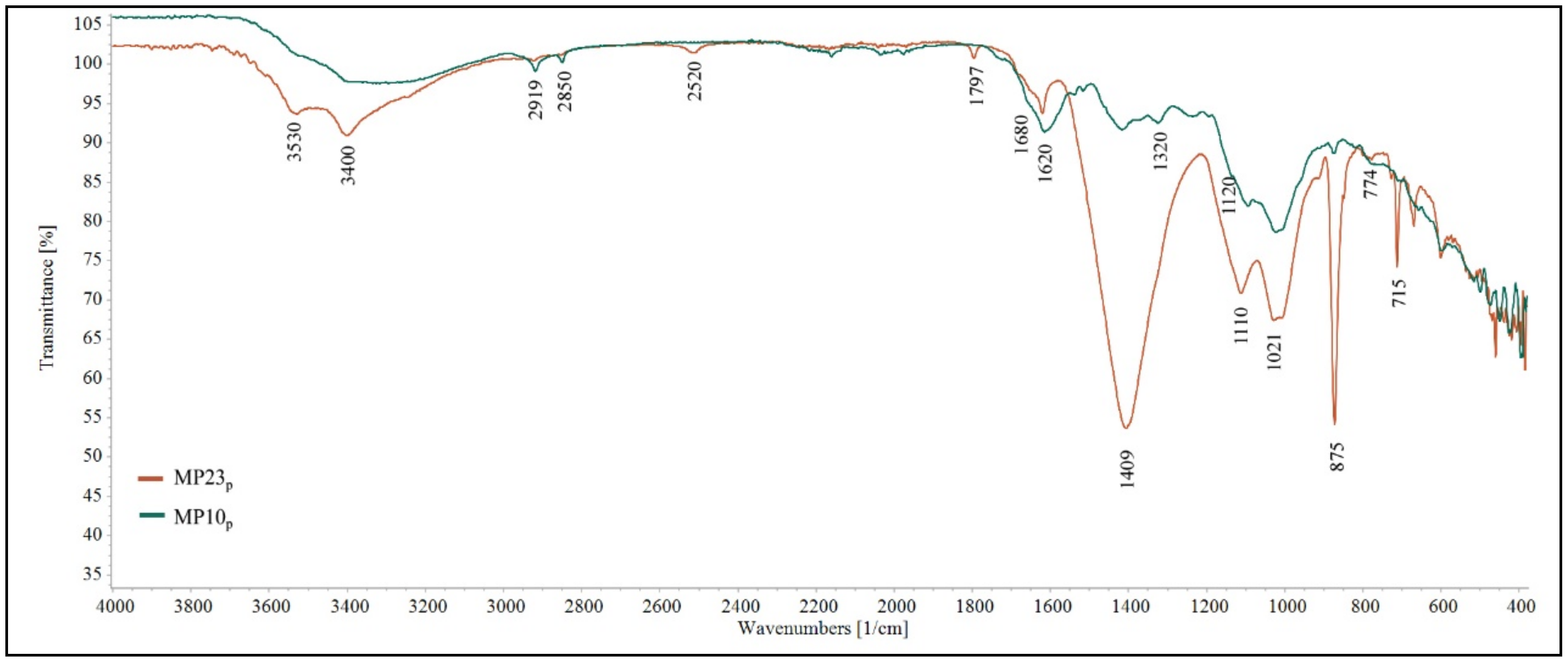 Heritage 04 00030 g010