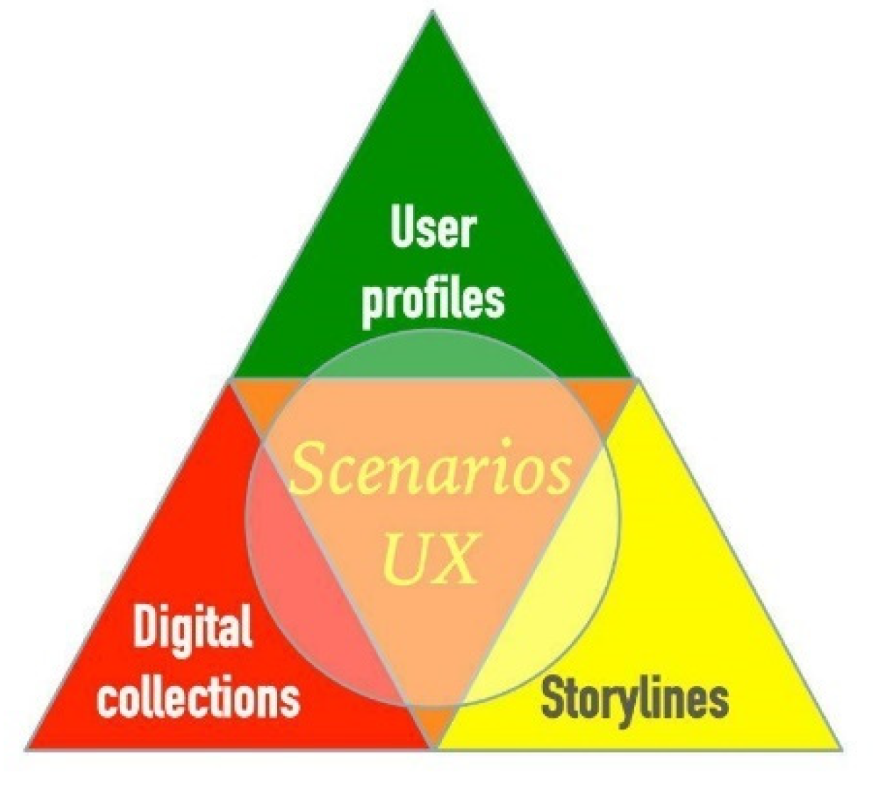 Heritage 04 00034 g001