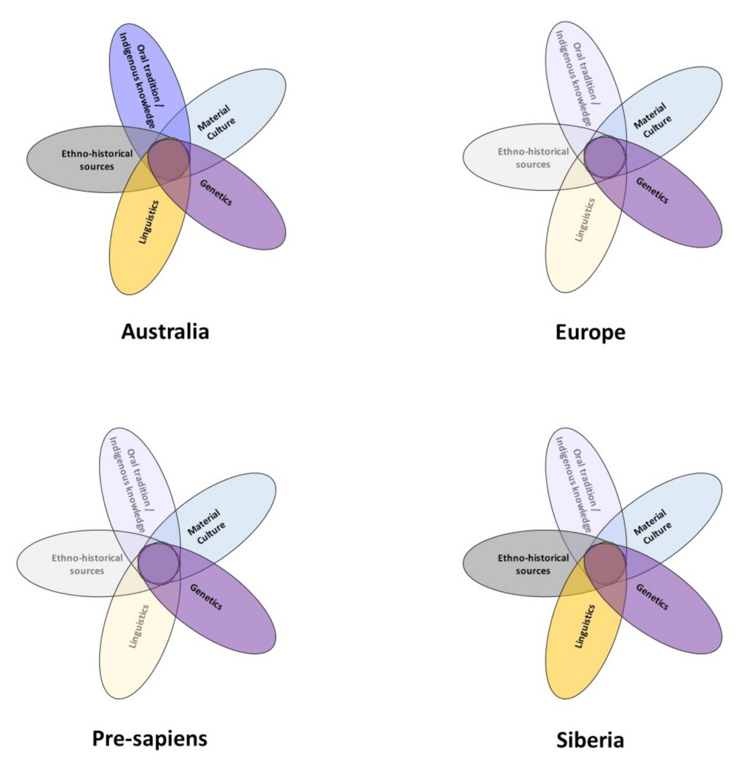 Heritage 04 00044 g003