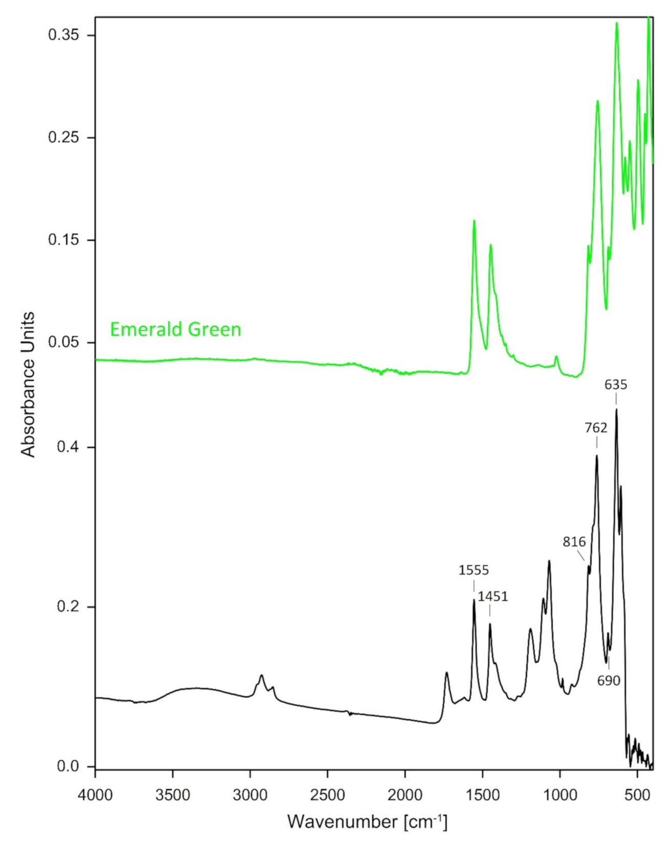 Heritage 04 00046 g0a1