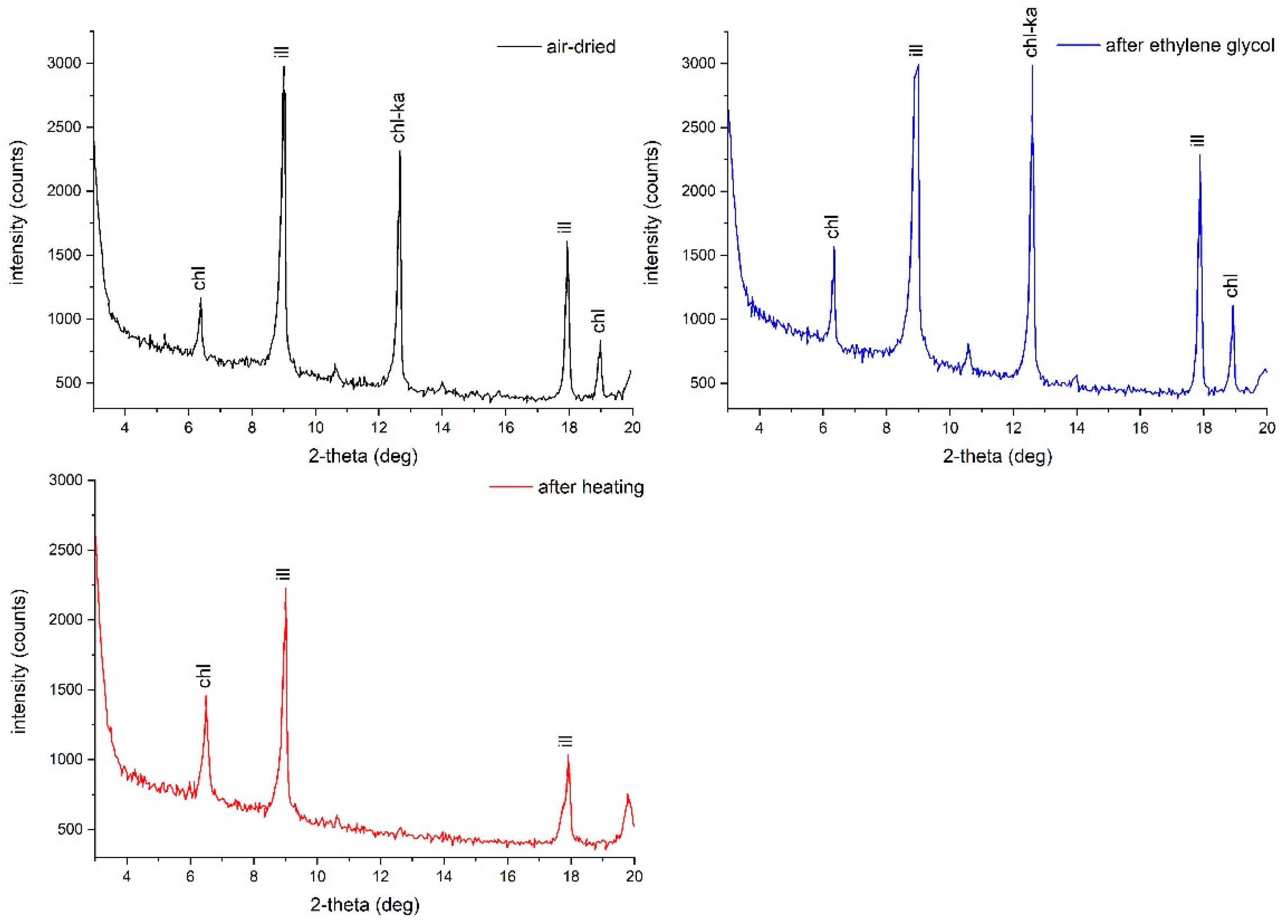 Heritage 04 00048 g004 Heritage 04 00048 g004
