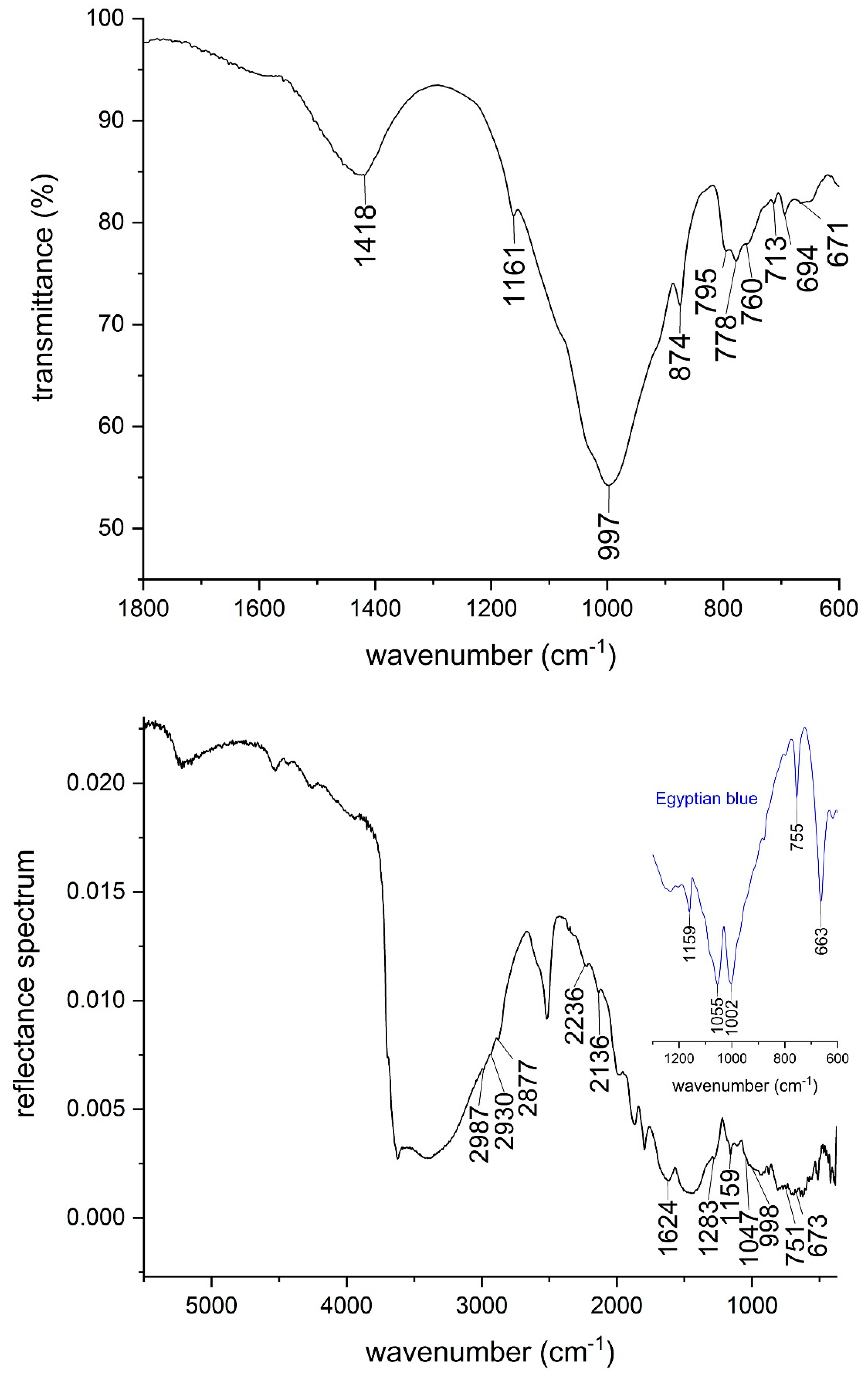 Heritage 04 00048 g005 Heritage 04 00048 g005