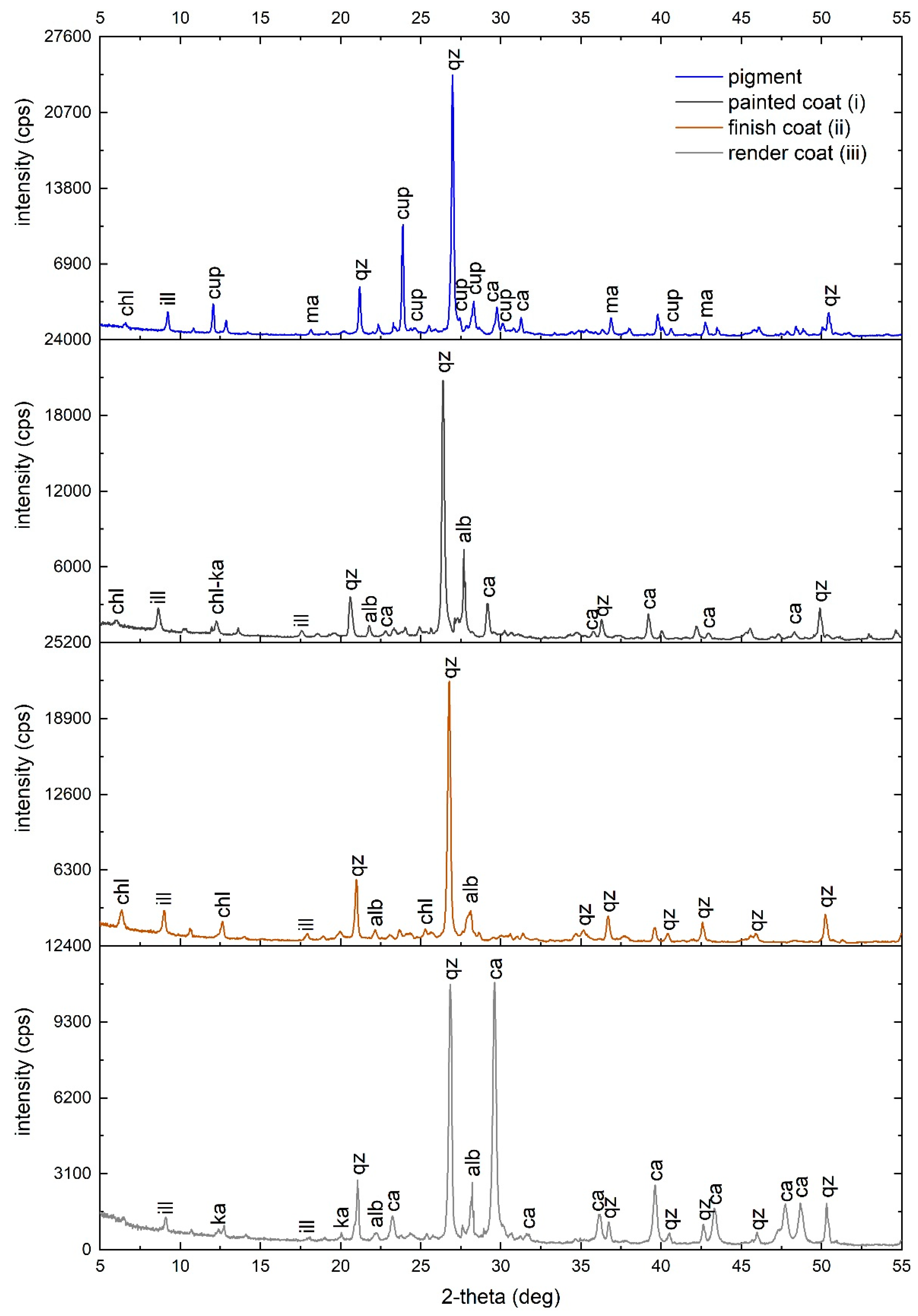 Heritage 04 00048 g006 Heritage 04 00048 g006