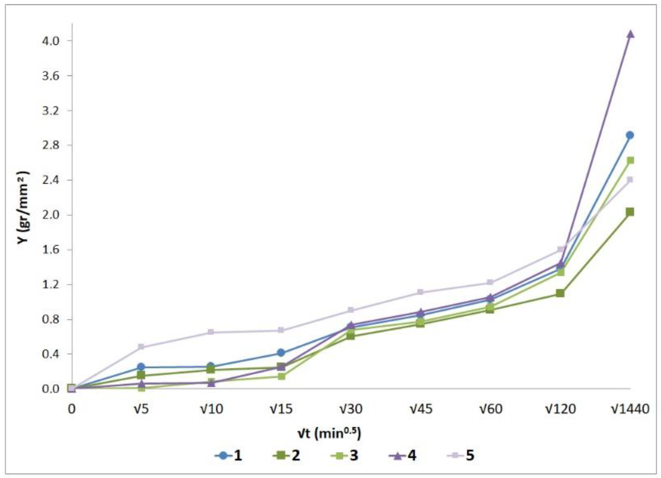 Heritage 04 00049 g005 Heritage 04 00049 g005