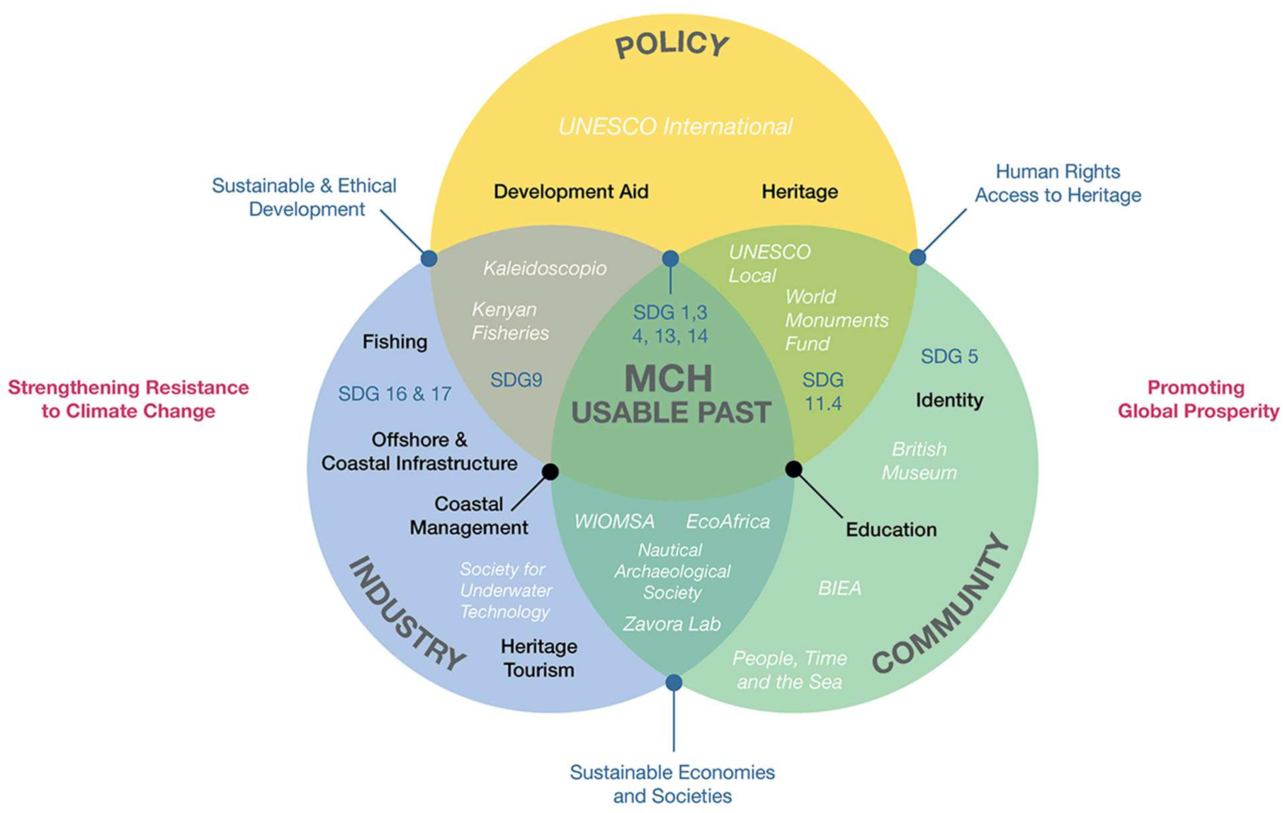 Heritage 04 00057 g005