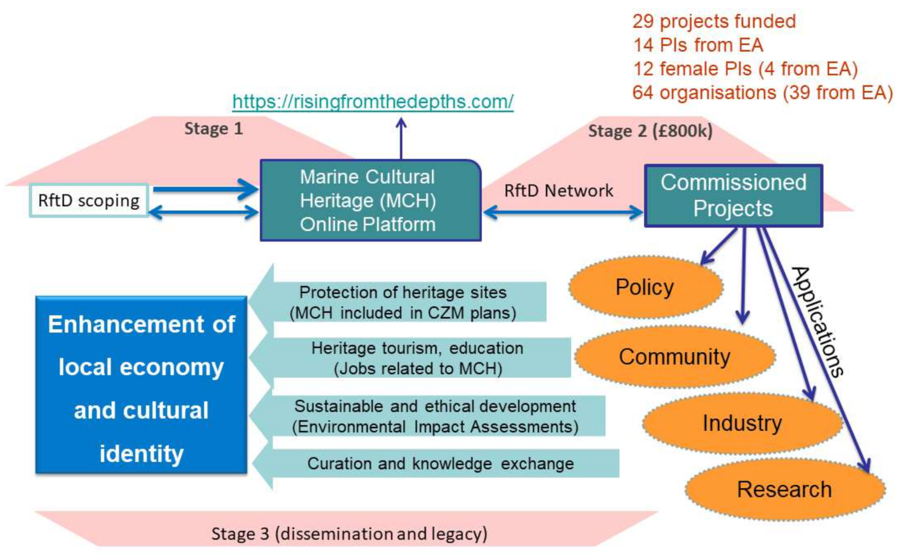 Heritage 04 00057 g006