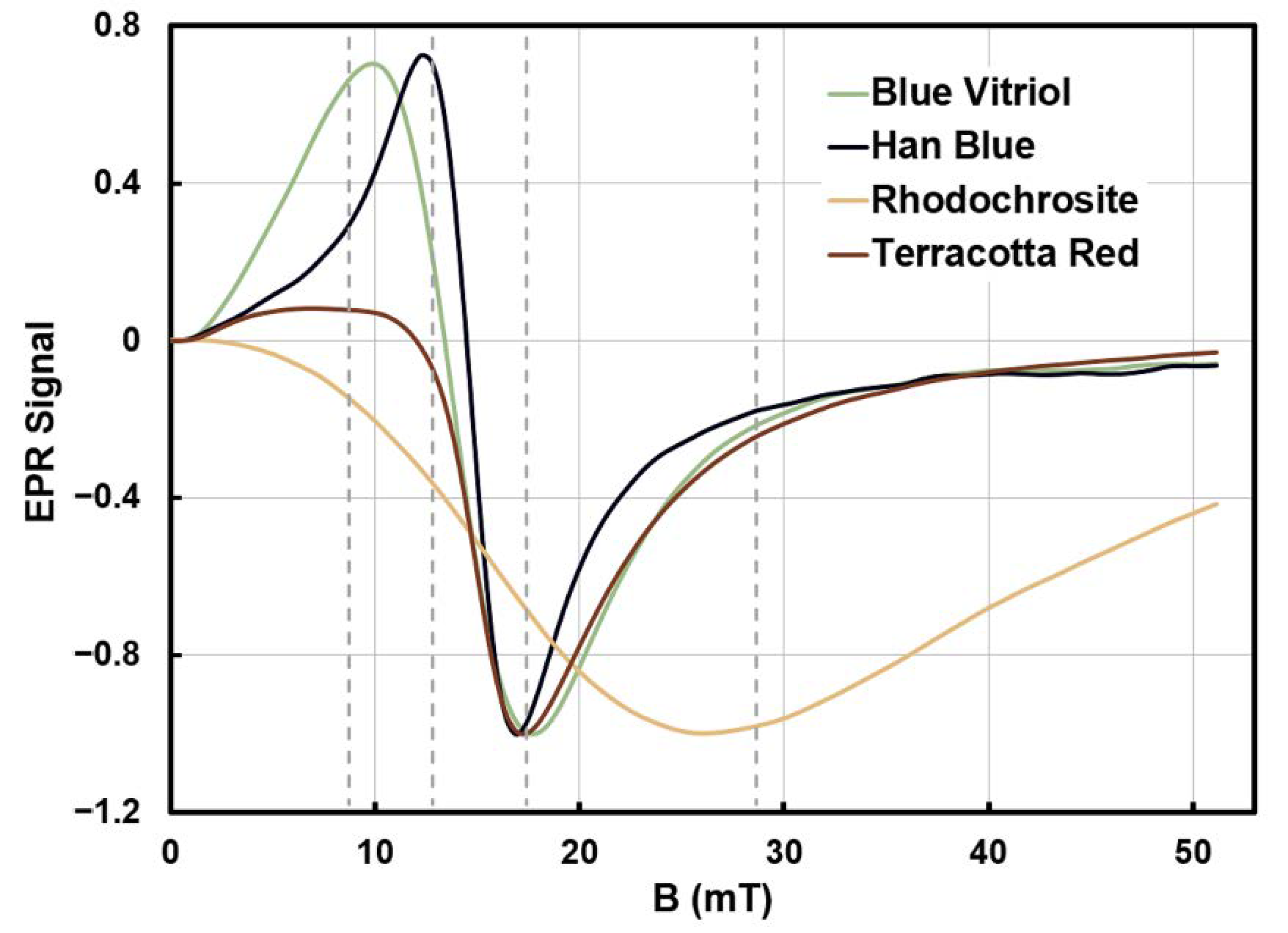 Heritage 04 00065 g006 550