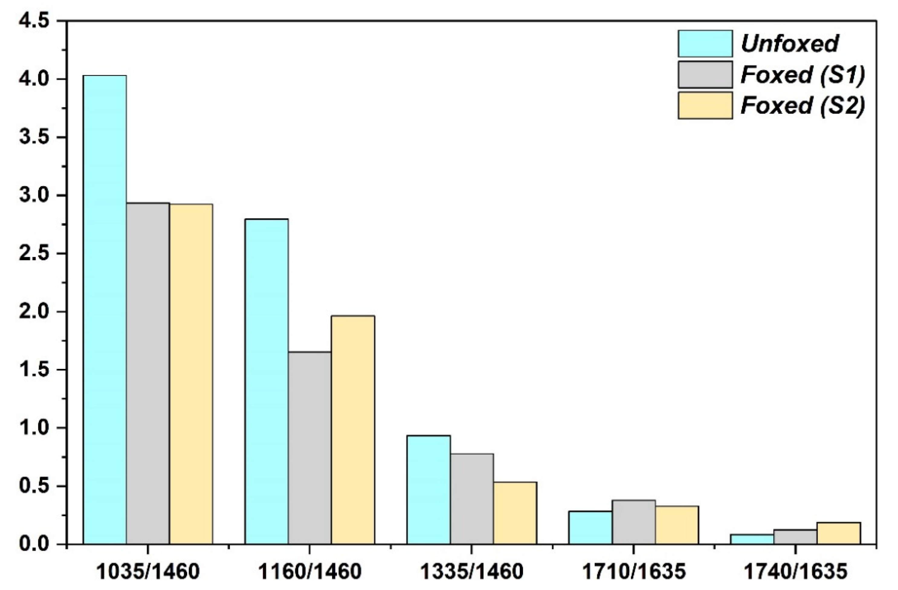 Heritage 04 00074 g006 550