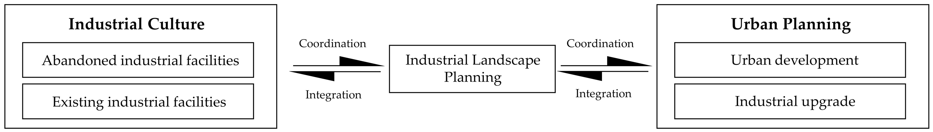 Heritage 04 00075 g002 550