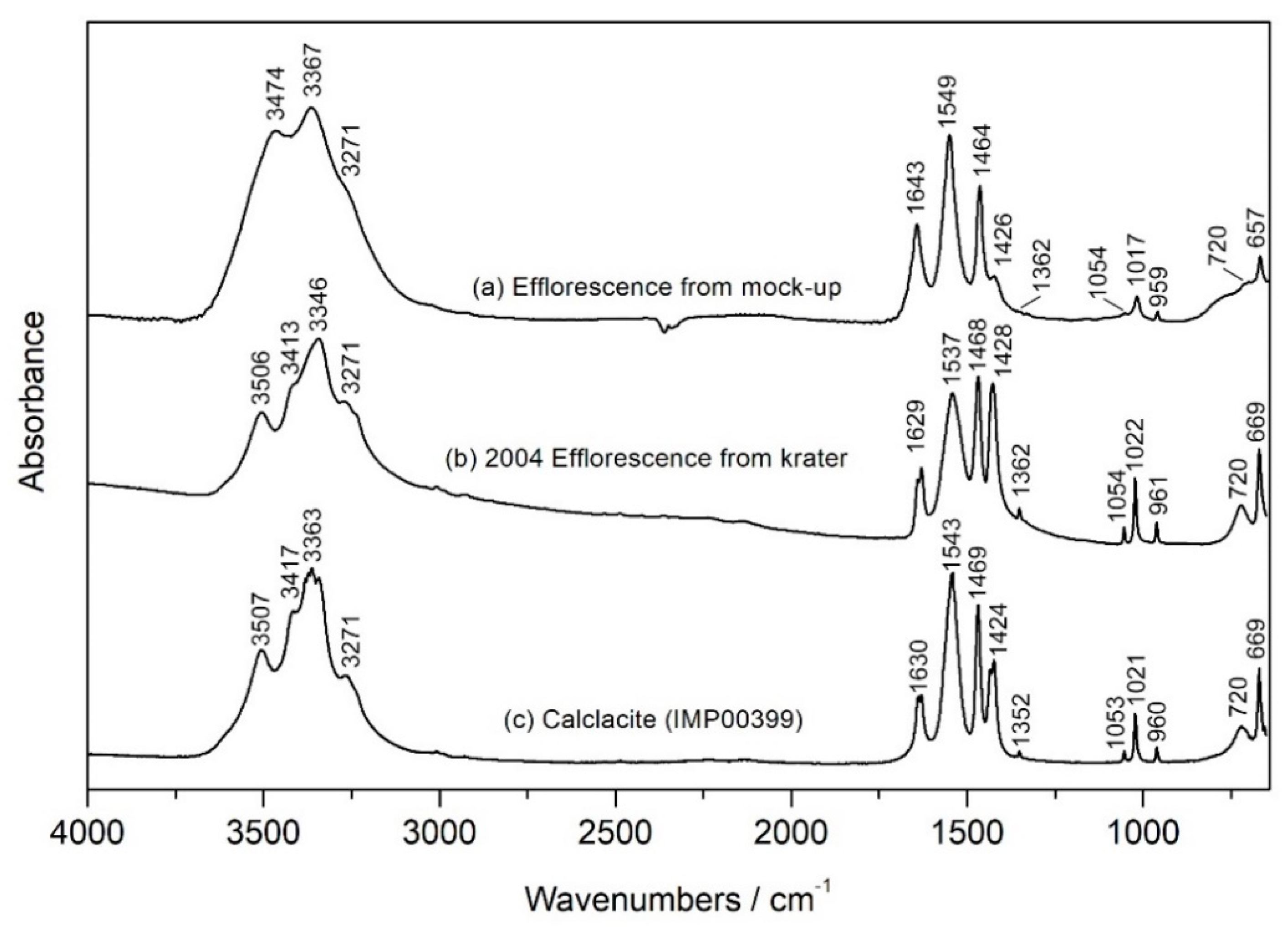 Heritage 04 00082 g005