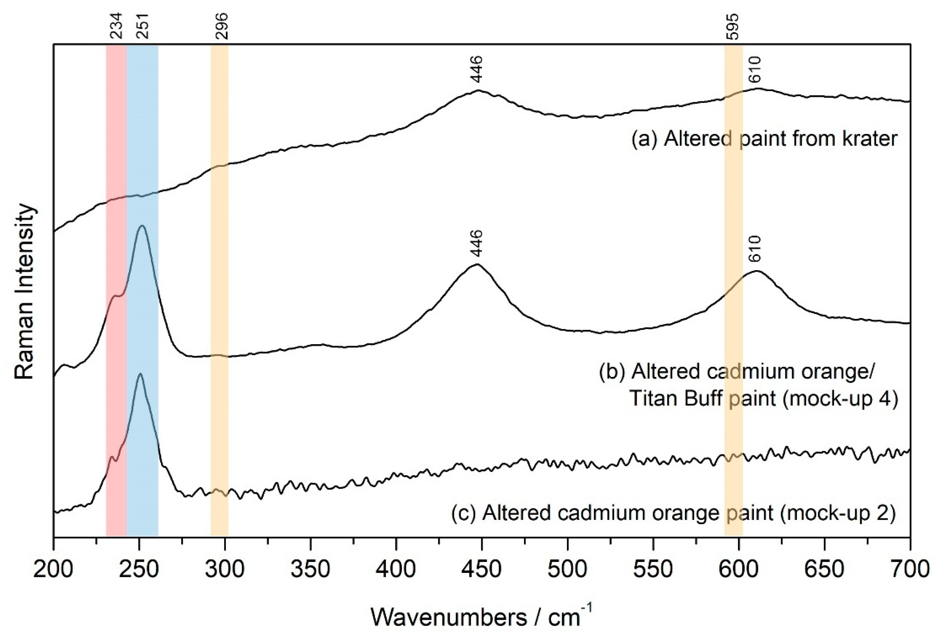 Heritage 04 00082 g010
