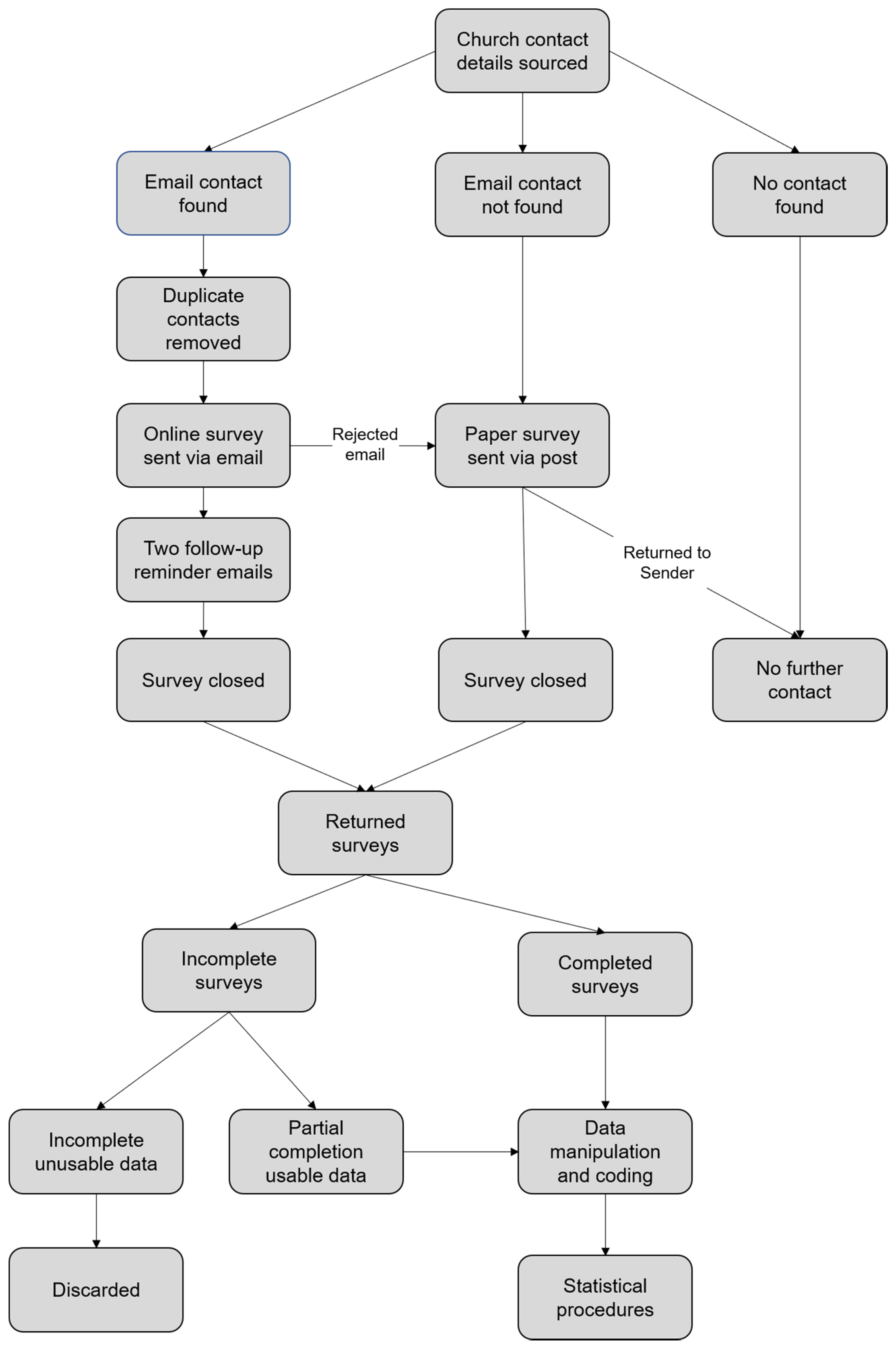 Heritage 04 00098 g002