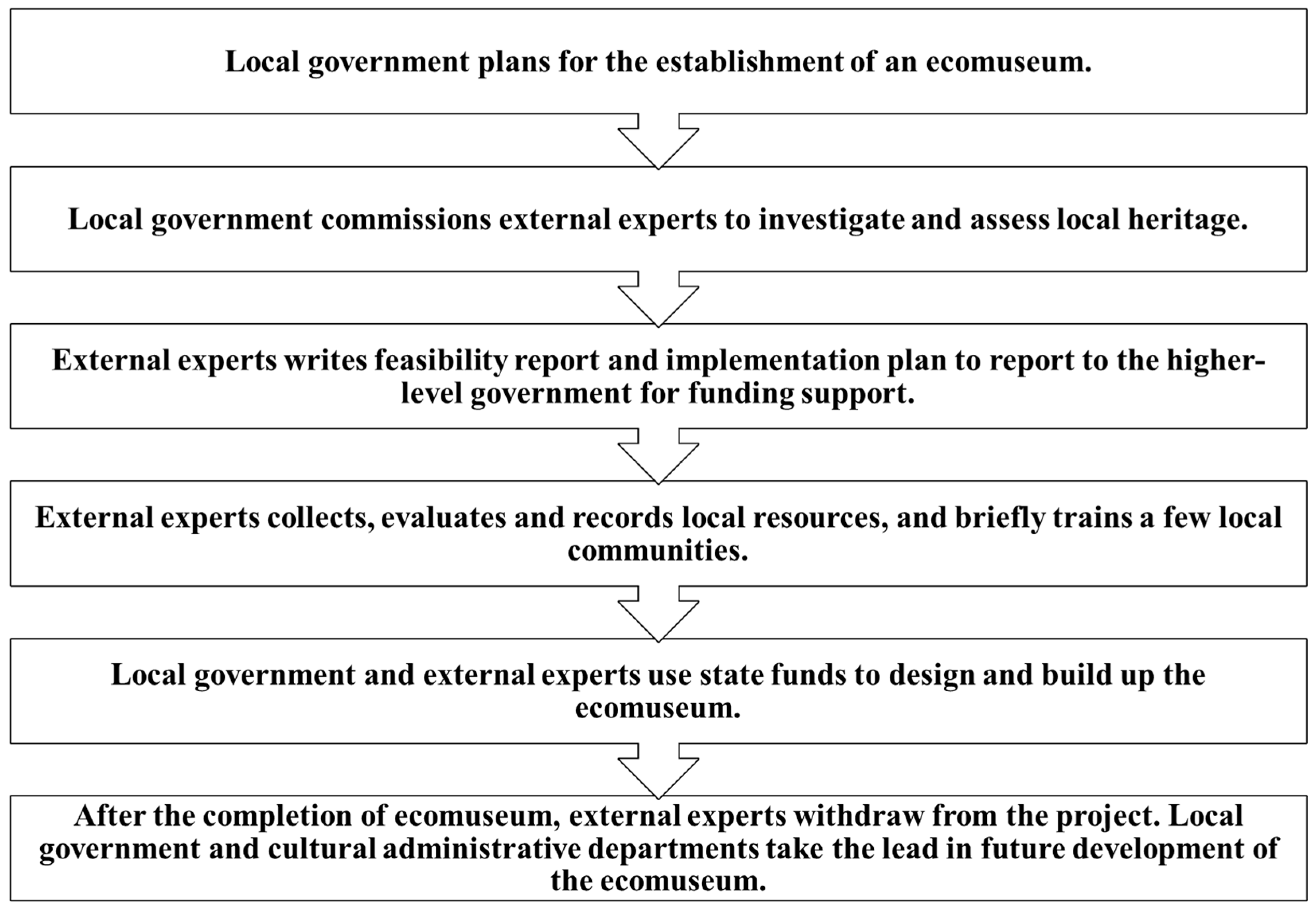 Heritage 04 00105 g001