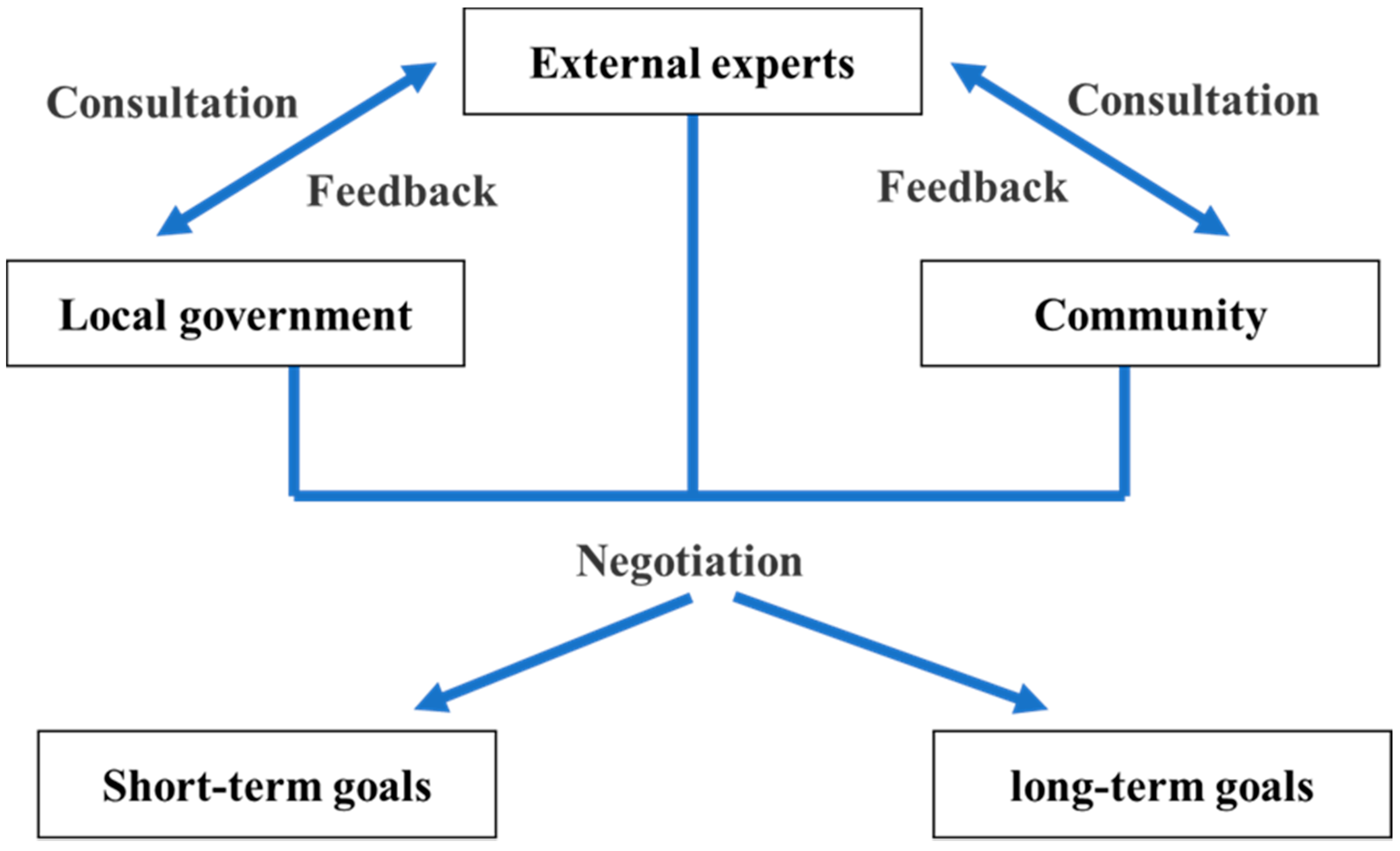 Heritage 04 00105 g002