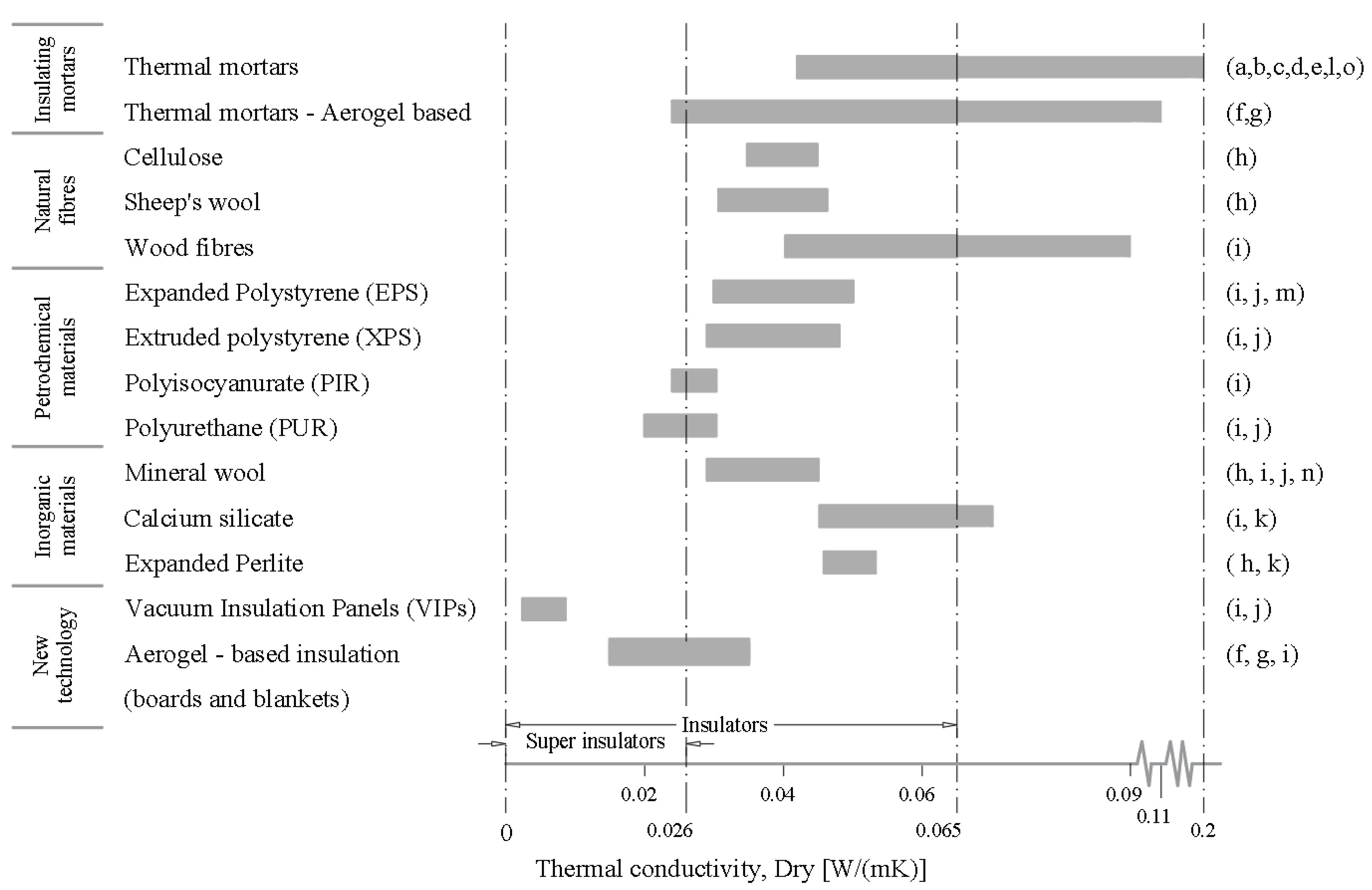 Heritage 04 00114 g001 550