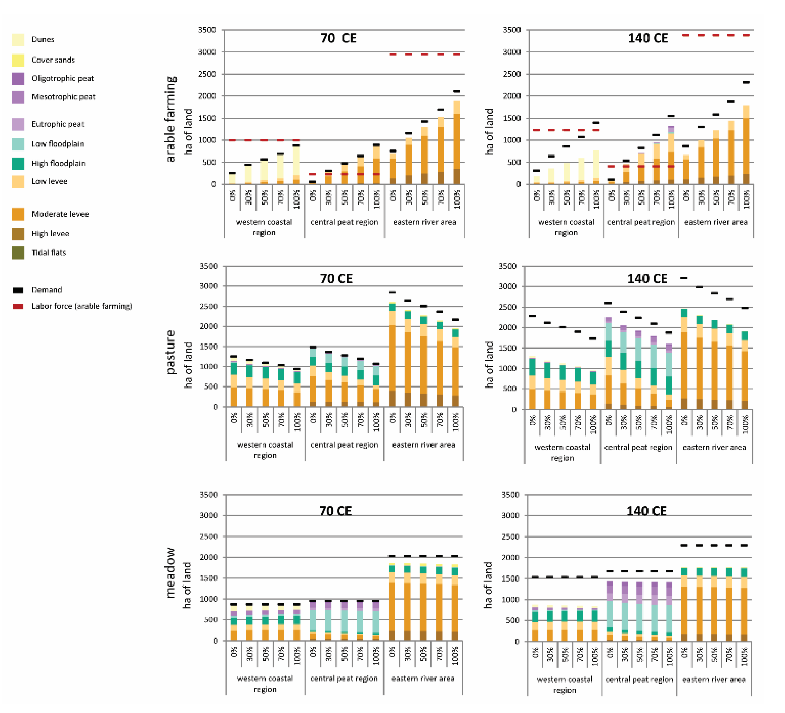Heritage 04 00118 g005